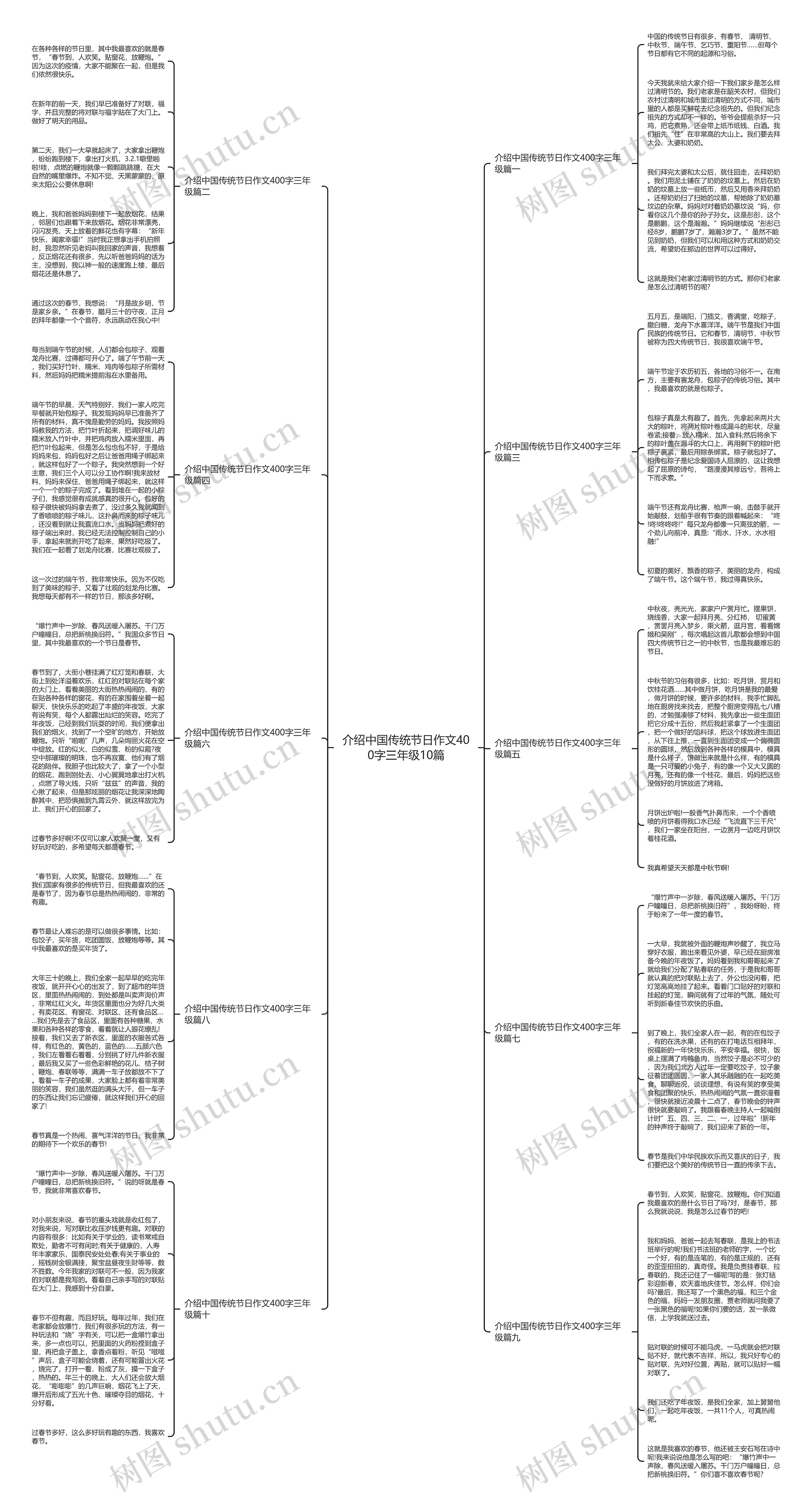 介绍中国传统节日作文400字三年级10篇