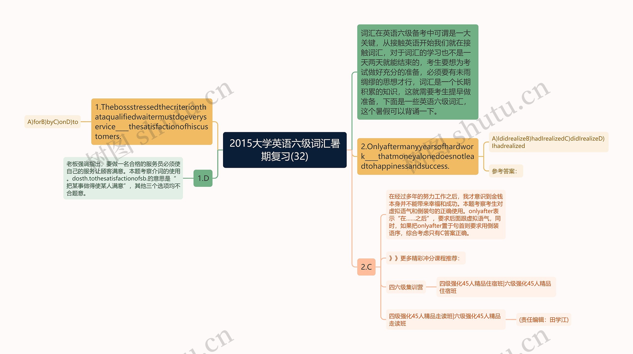 2015大学英语六级词汇暑期复习(32)思维导图