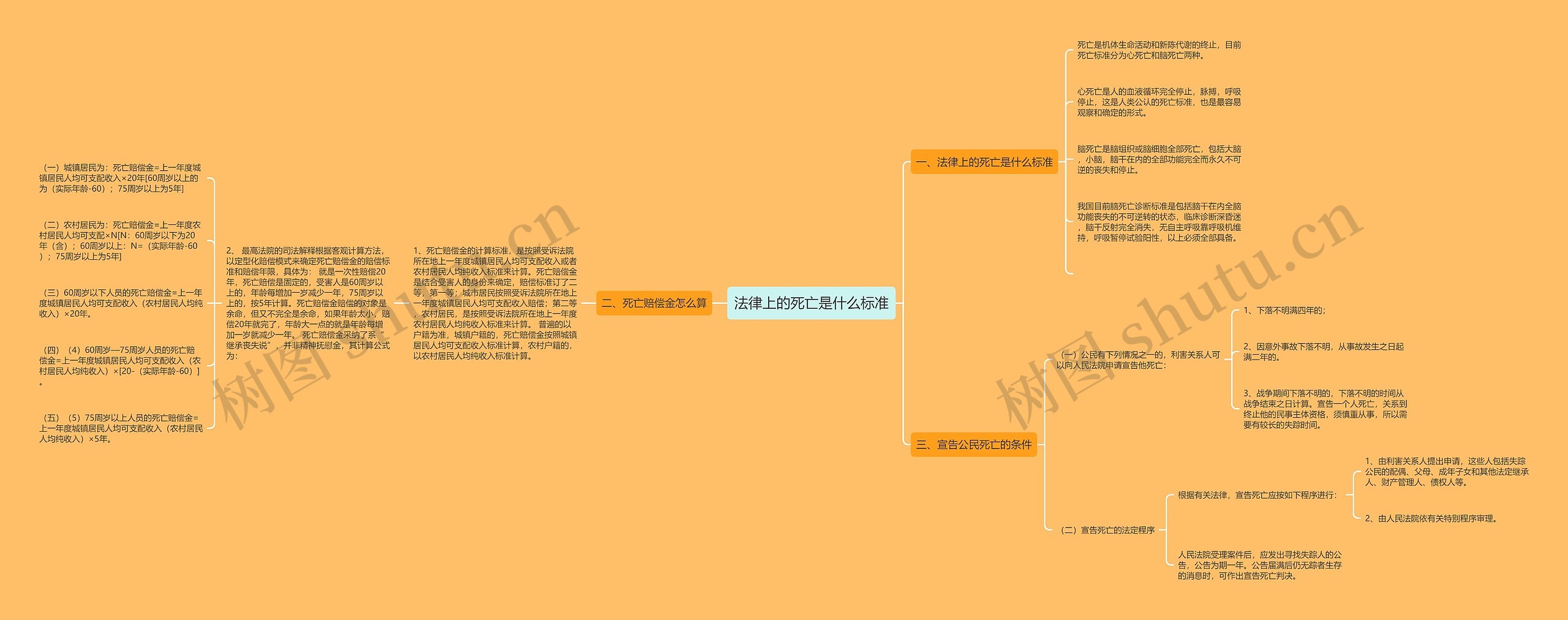 法律上的死亡是什么标准 法律上的死亡是什么标准