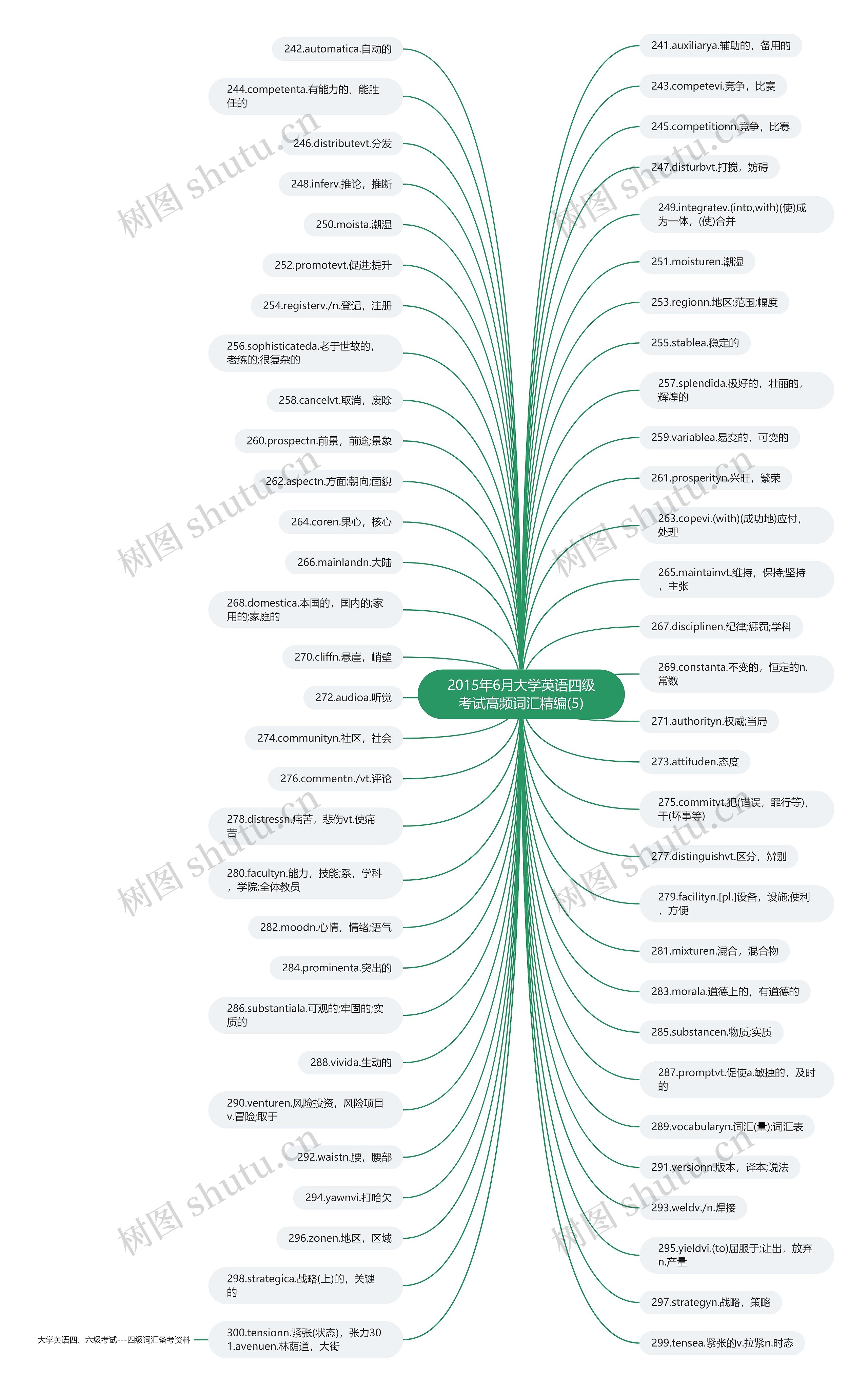 2015年6月大学英语四级考试高频词汇精编(5) 2015年6月大学英语四级考试高频词汇精编(5)