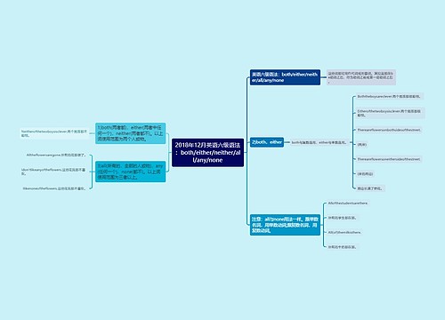2018年12月英语六级语法：both/either/neither/all/any/none