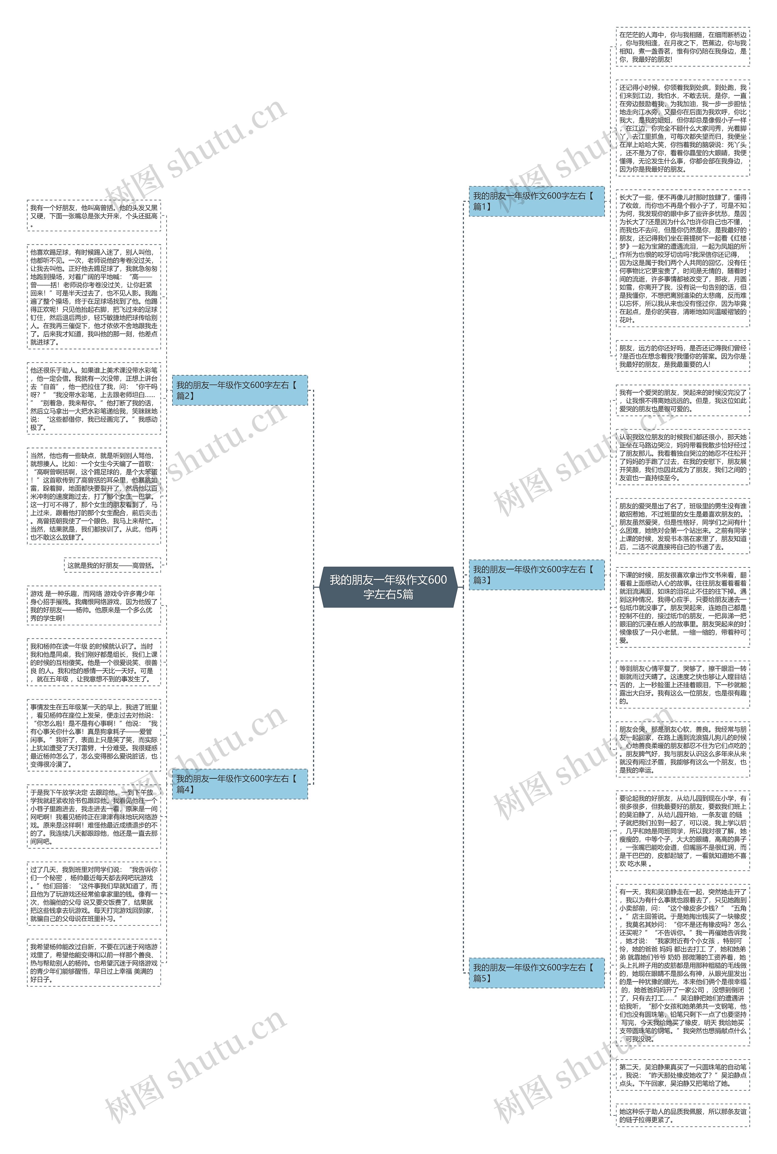 我的朋友一年级作文600字左右5篇思维导图