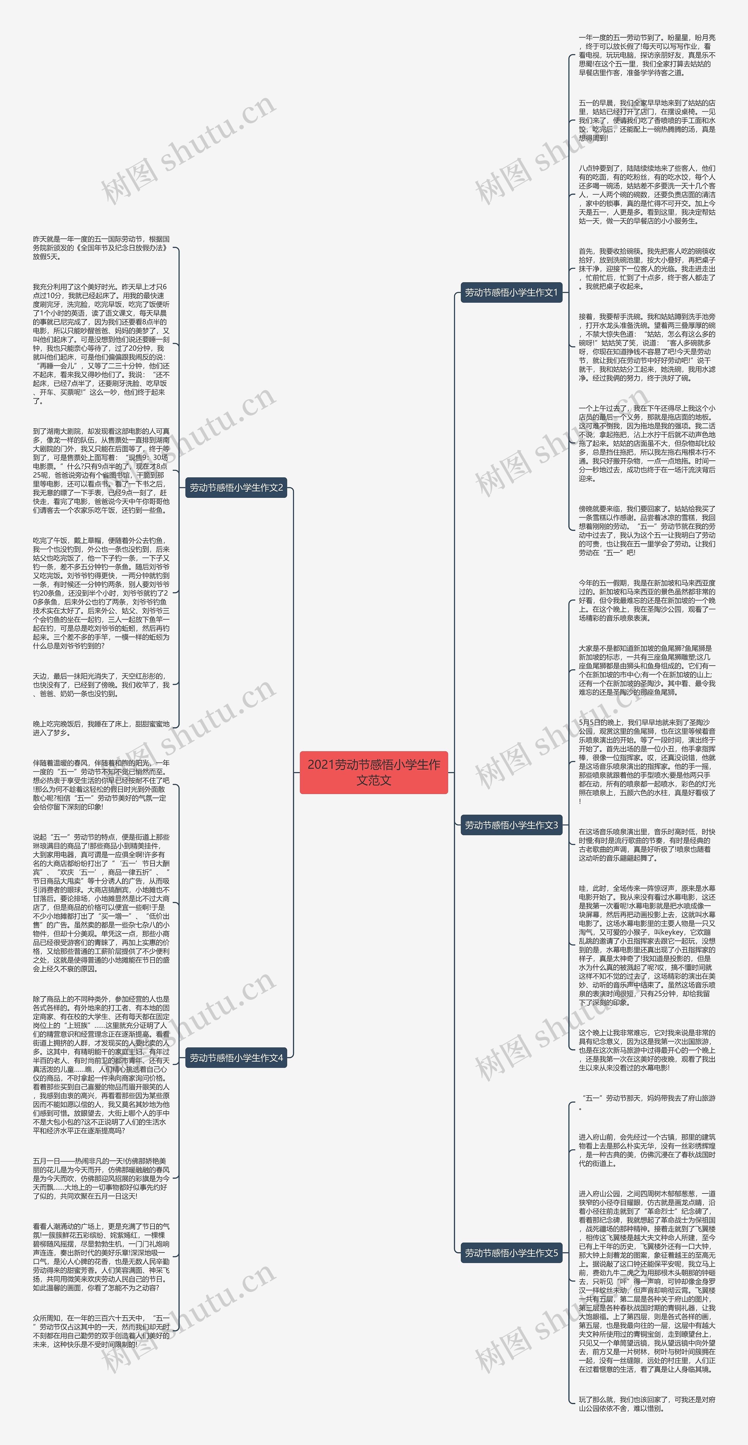 2021劳动节感悟小学生作文范文思维导图