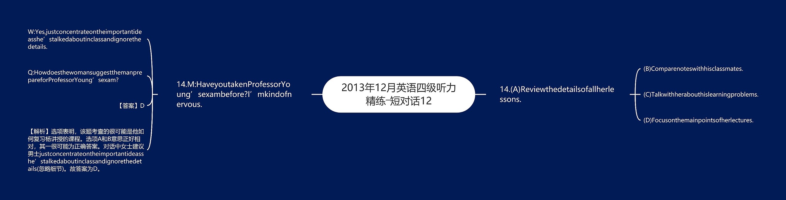 2013年12月英语四级听力精练―短对话12思维导图