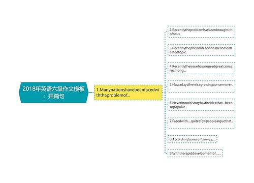 2018年英语六级作文模板：开篇句