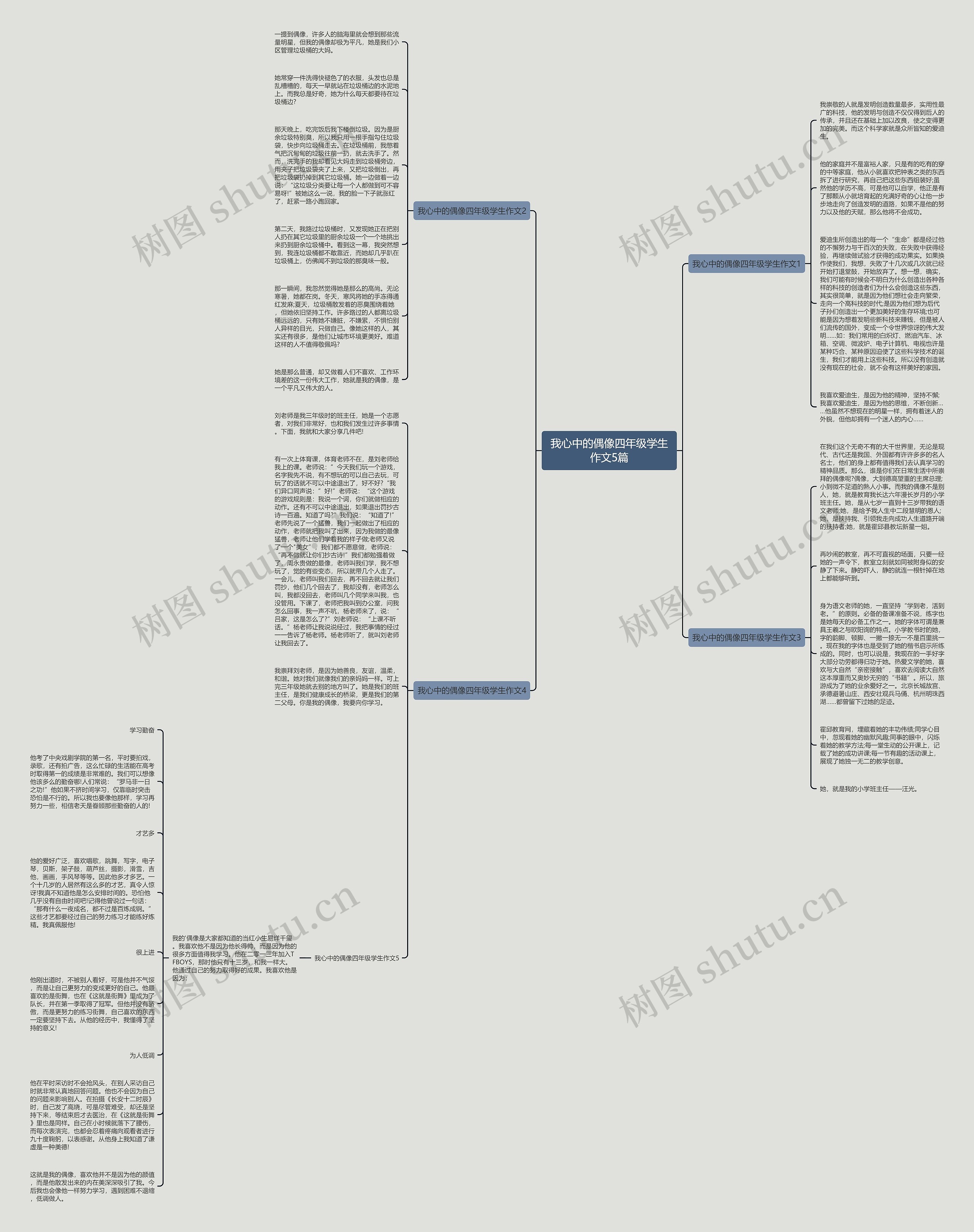 我心中的偶像四年级学生作文5篇思维导图