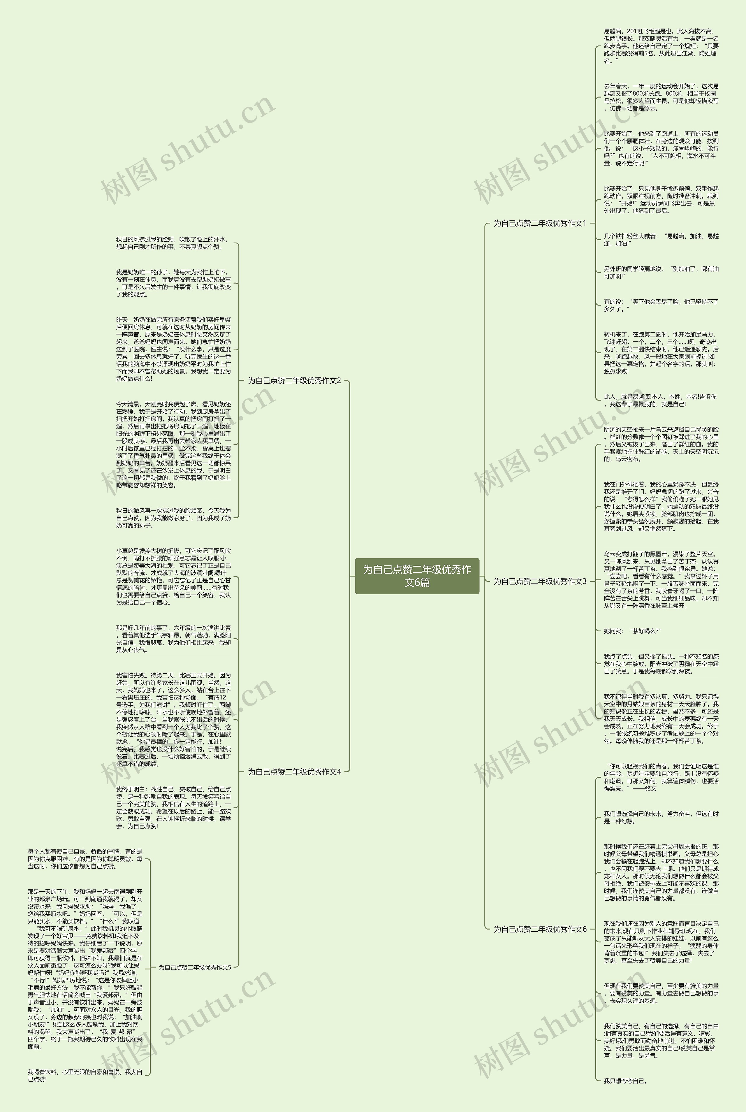 为自己点赞二年级优秀作文6篇思维导图