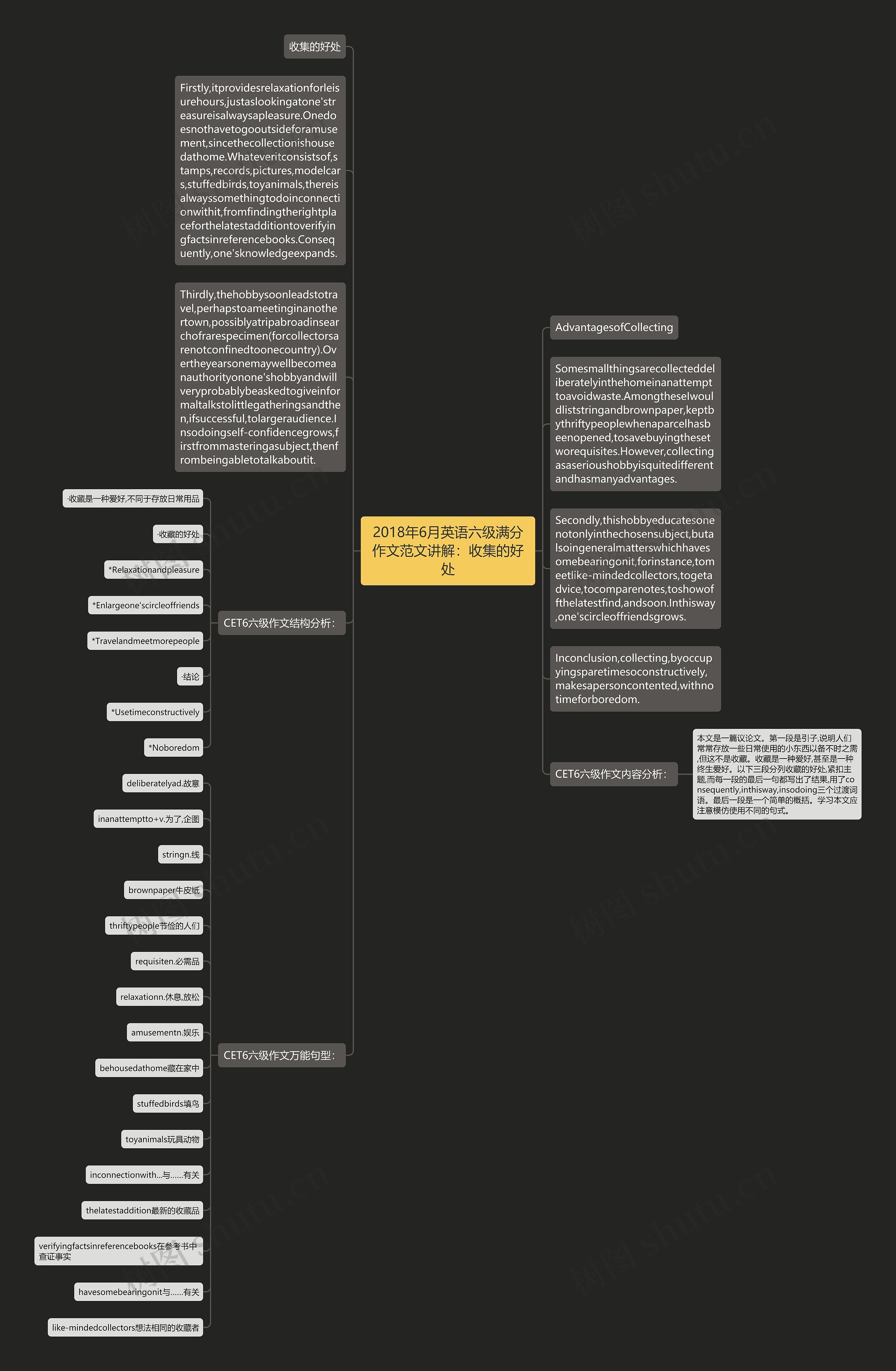 2018年6月英语六级满分作文范文讲解：收集的好处思维导图