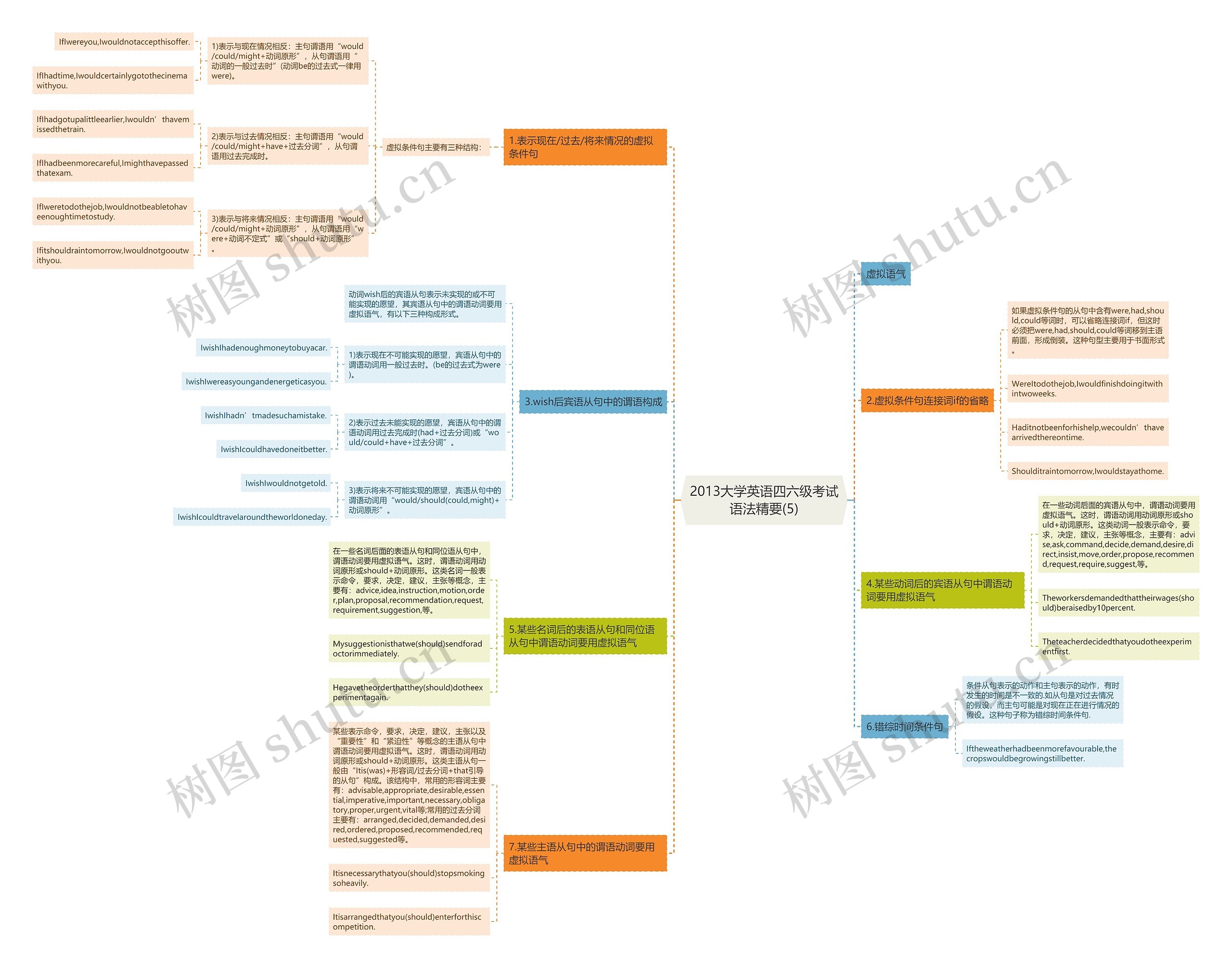 2013大学英语四六级考试语法精要(5) 2013大学英语四六级考试语法精要(5)