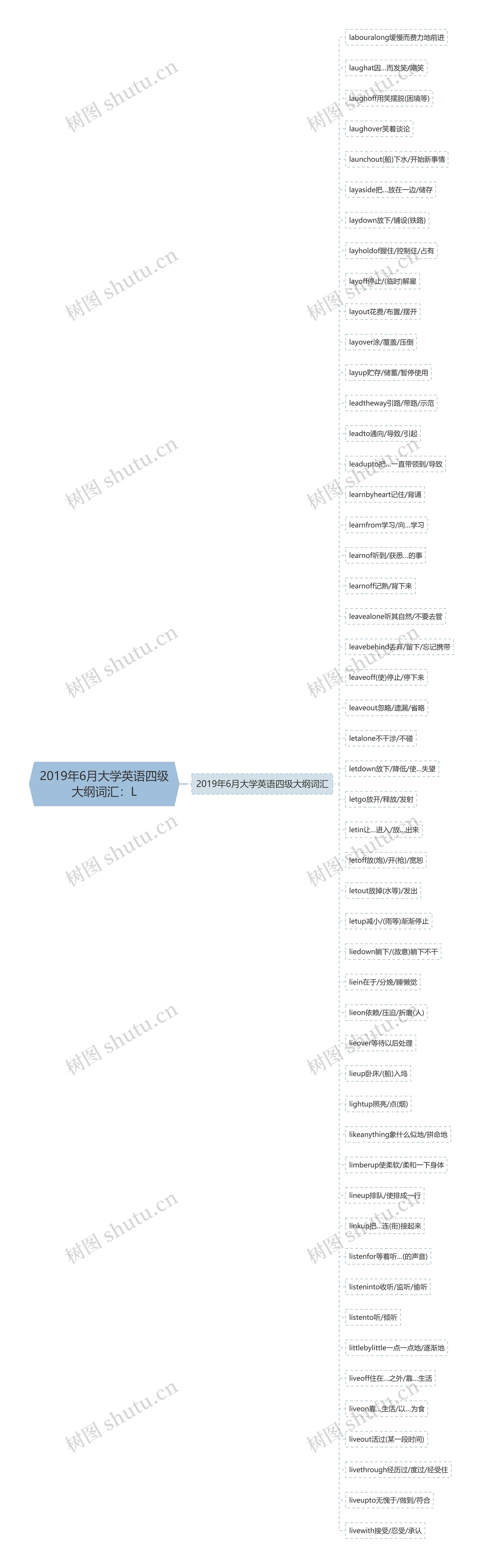 2019年6月大学英语四级大纲词汇：L