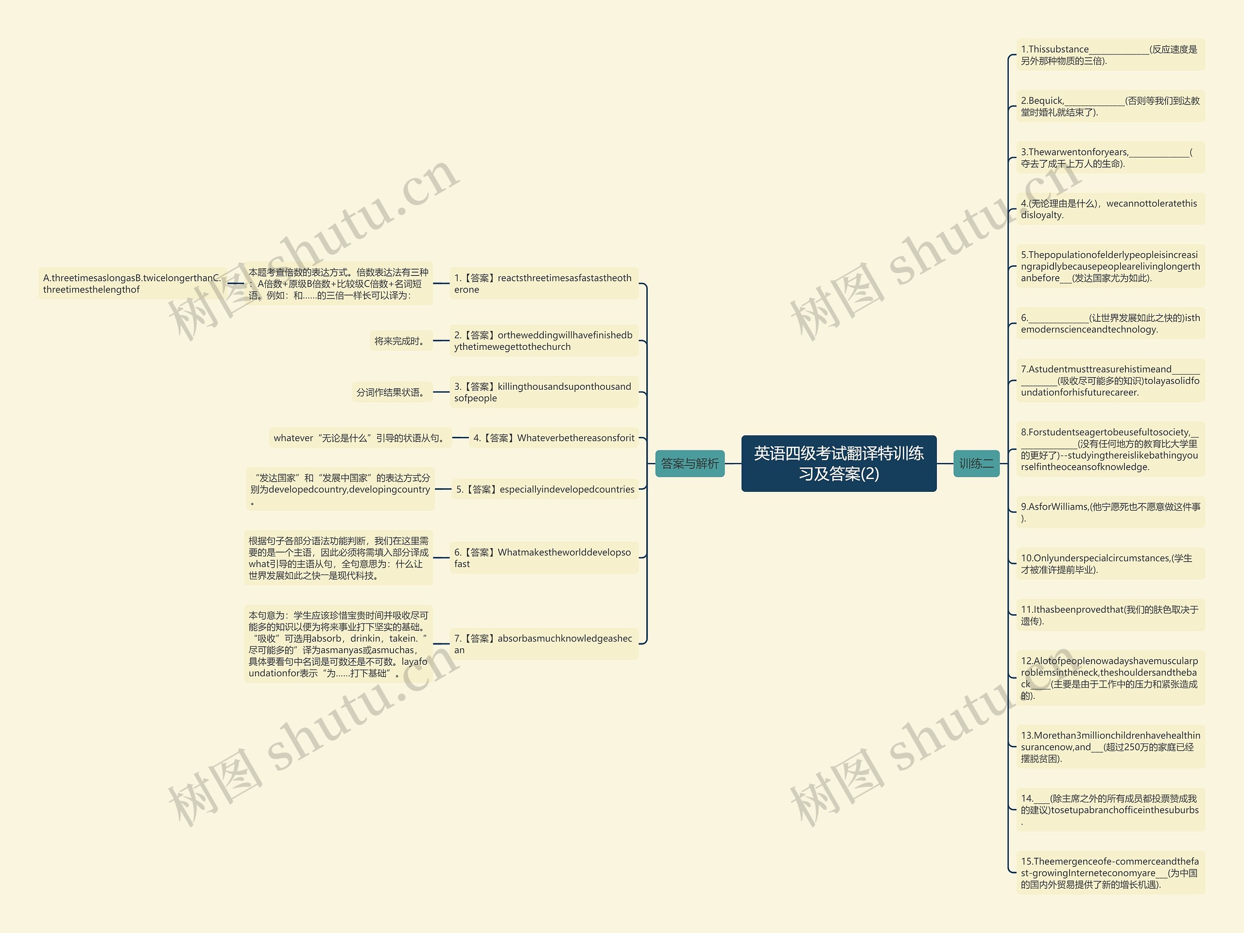 英语四级考试翻译特训练习及答案(2)思维导图