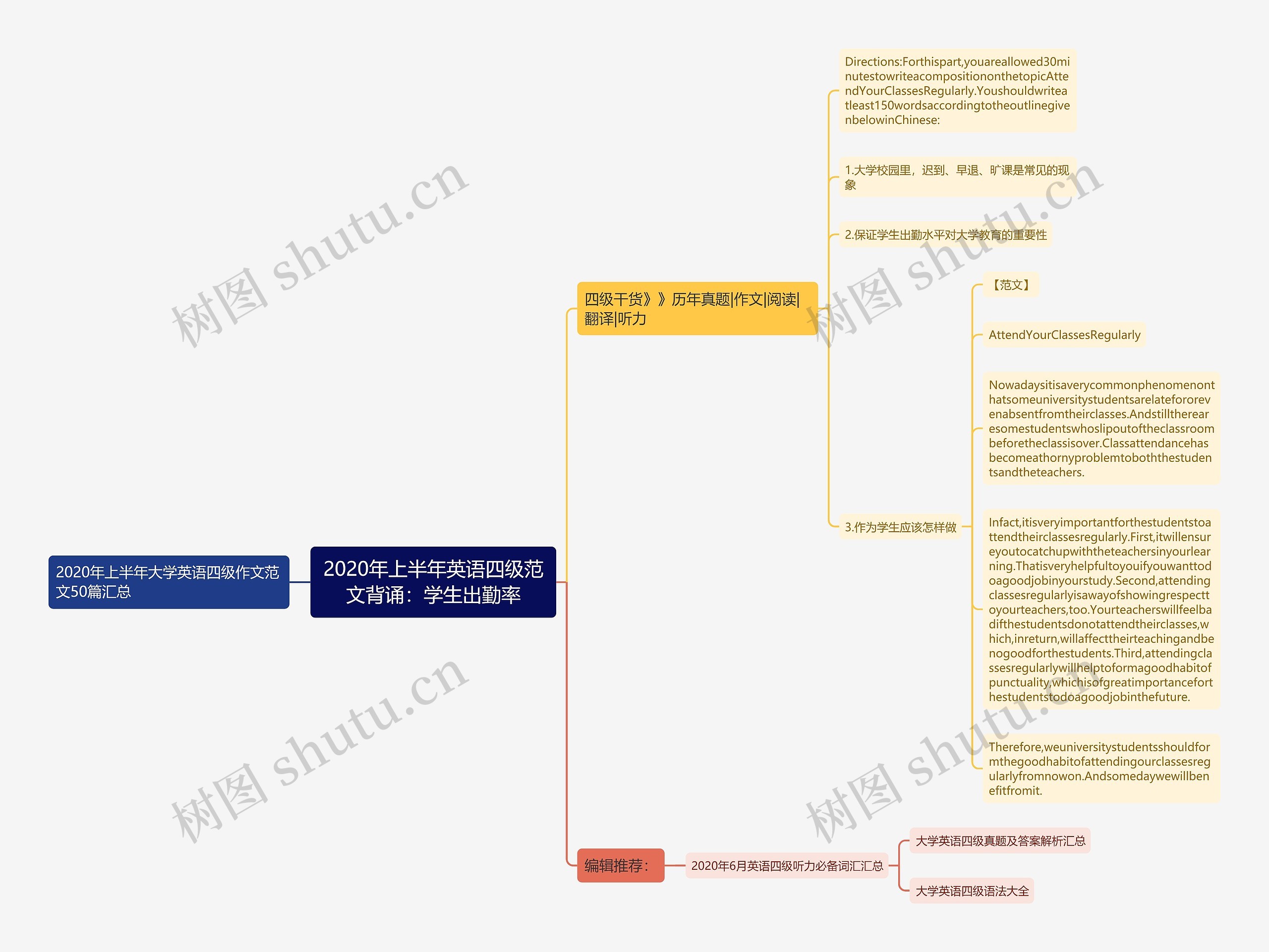 2020年上半年英语四级范文背诵：学生出勤率