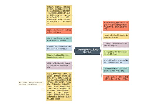 大学英语四级词汇量要求及自测卷