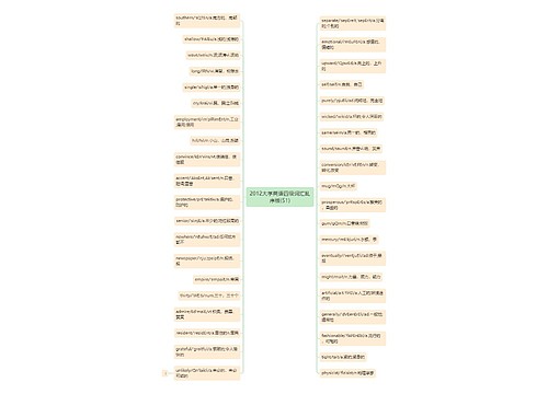 2012大学英语四级词汇乱序版(51)
