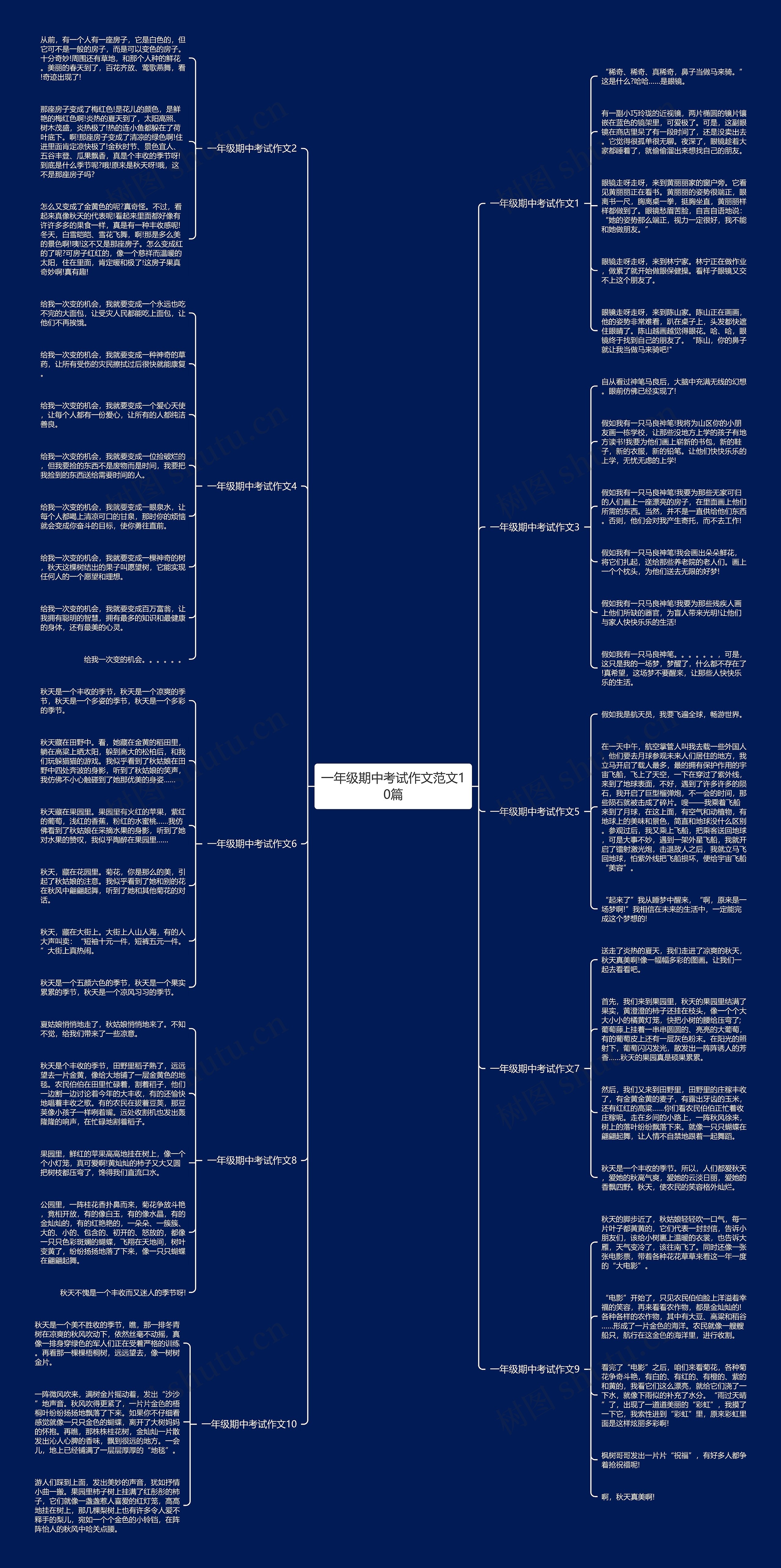一年级期中考试作文范文10篇思维导图