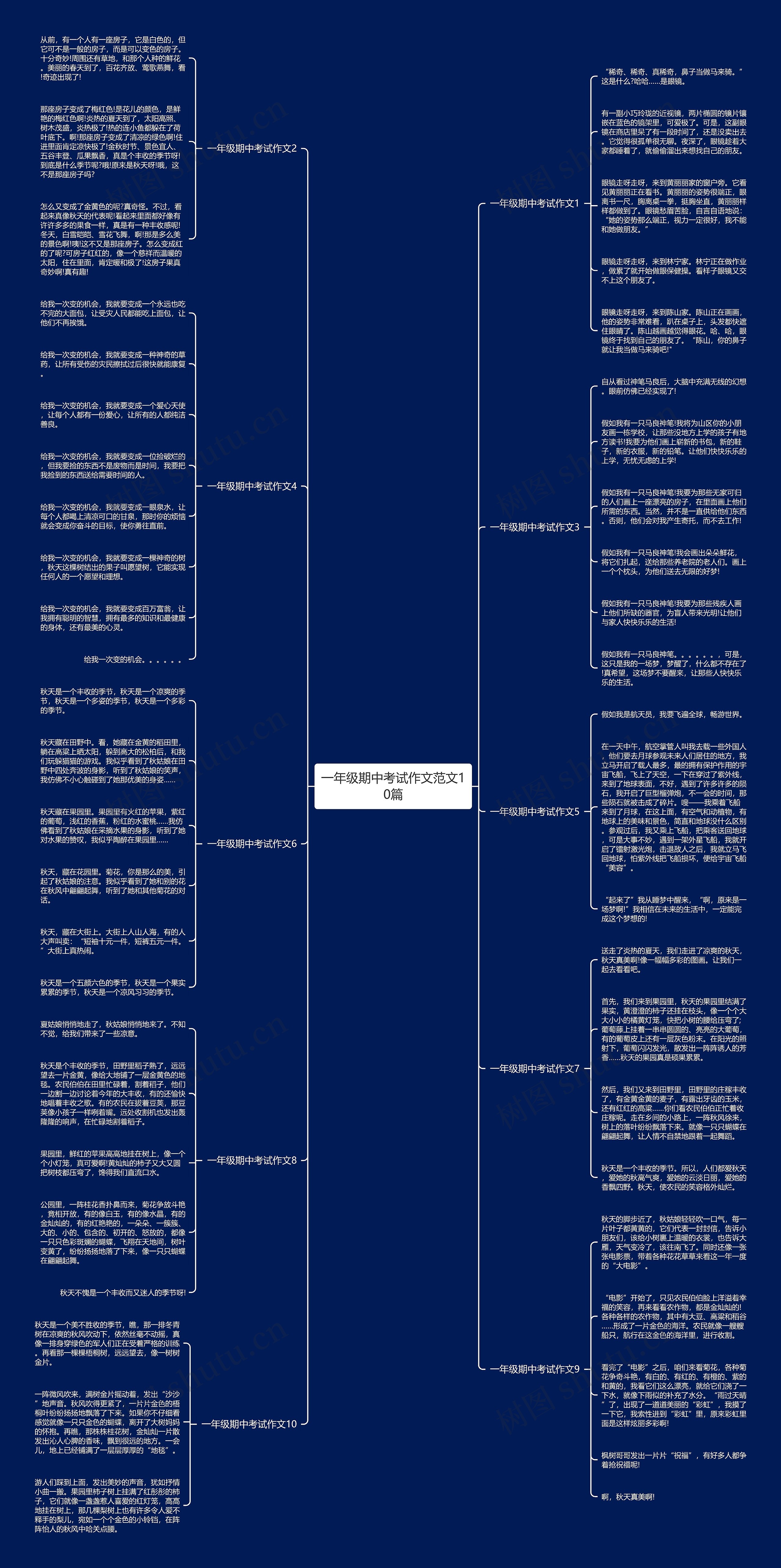 一年级期中考试作文范文10篇思维导图高清图 一年级期中考试作文范文10篇思维导图