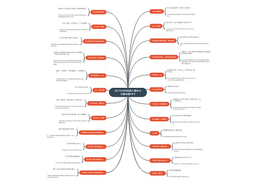 2017年6月英语六级作文万能句型24个 2017年6月英语六级作文万能句型24个