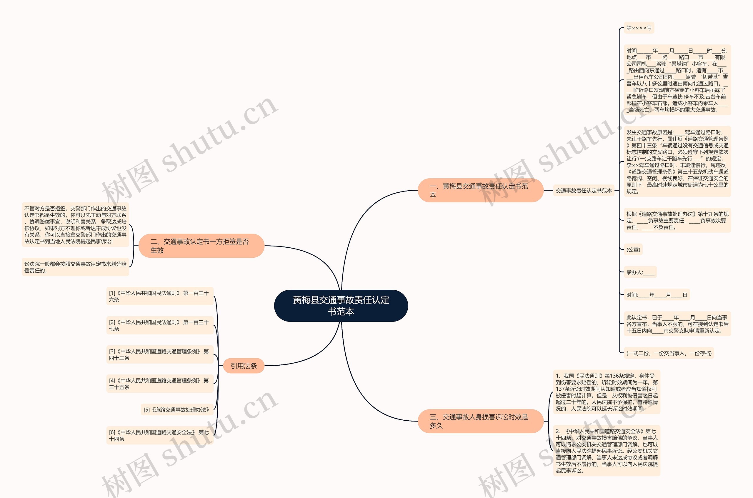黄梅县交通事故责任认定书范本思维导图