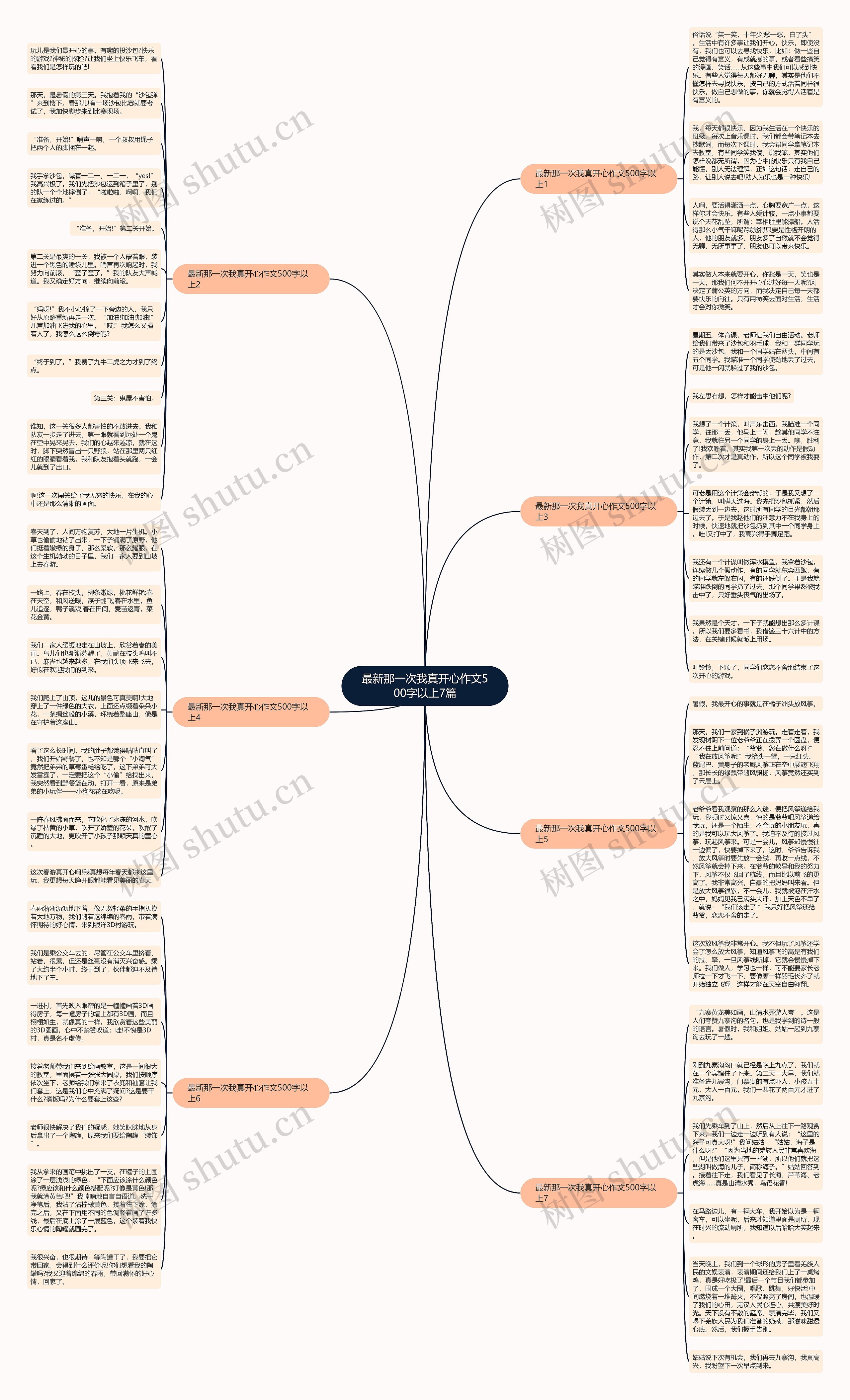 最新那一次我真开心作文500字以上7篇思维导图