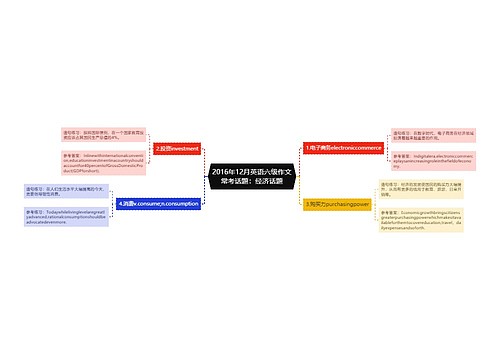 2016年12月英语六级作文常考话题：经济话题