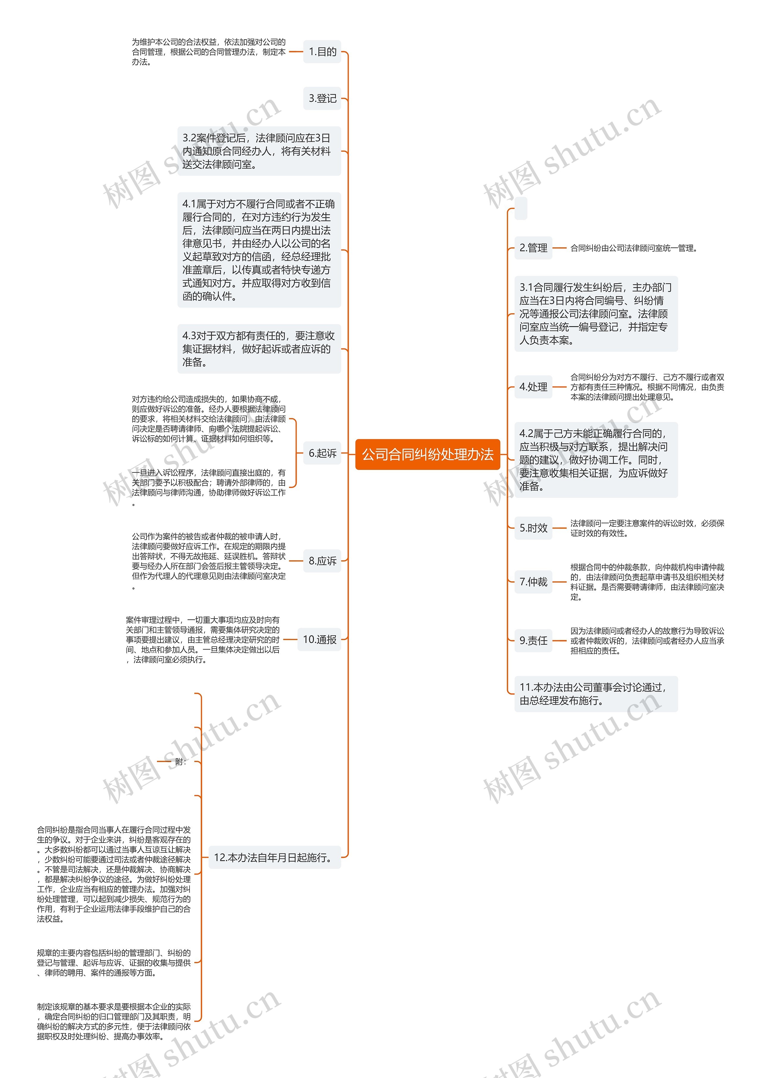 公司合同纠纷处理办法