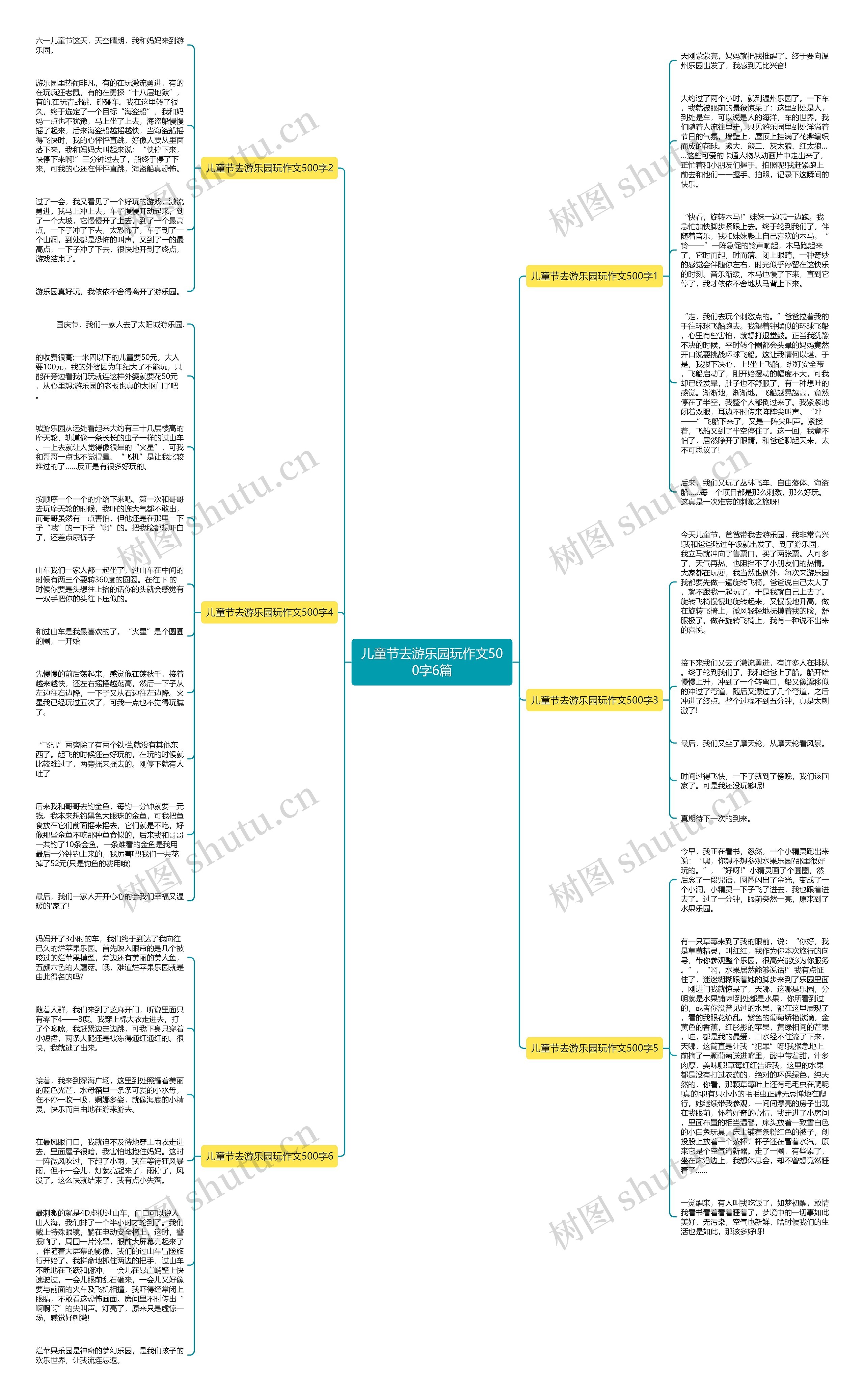 儿童节去游乐园玩作文500字6篇思维导图