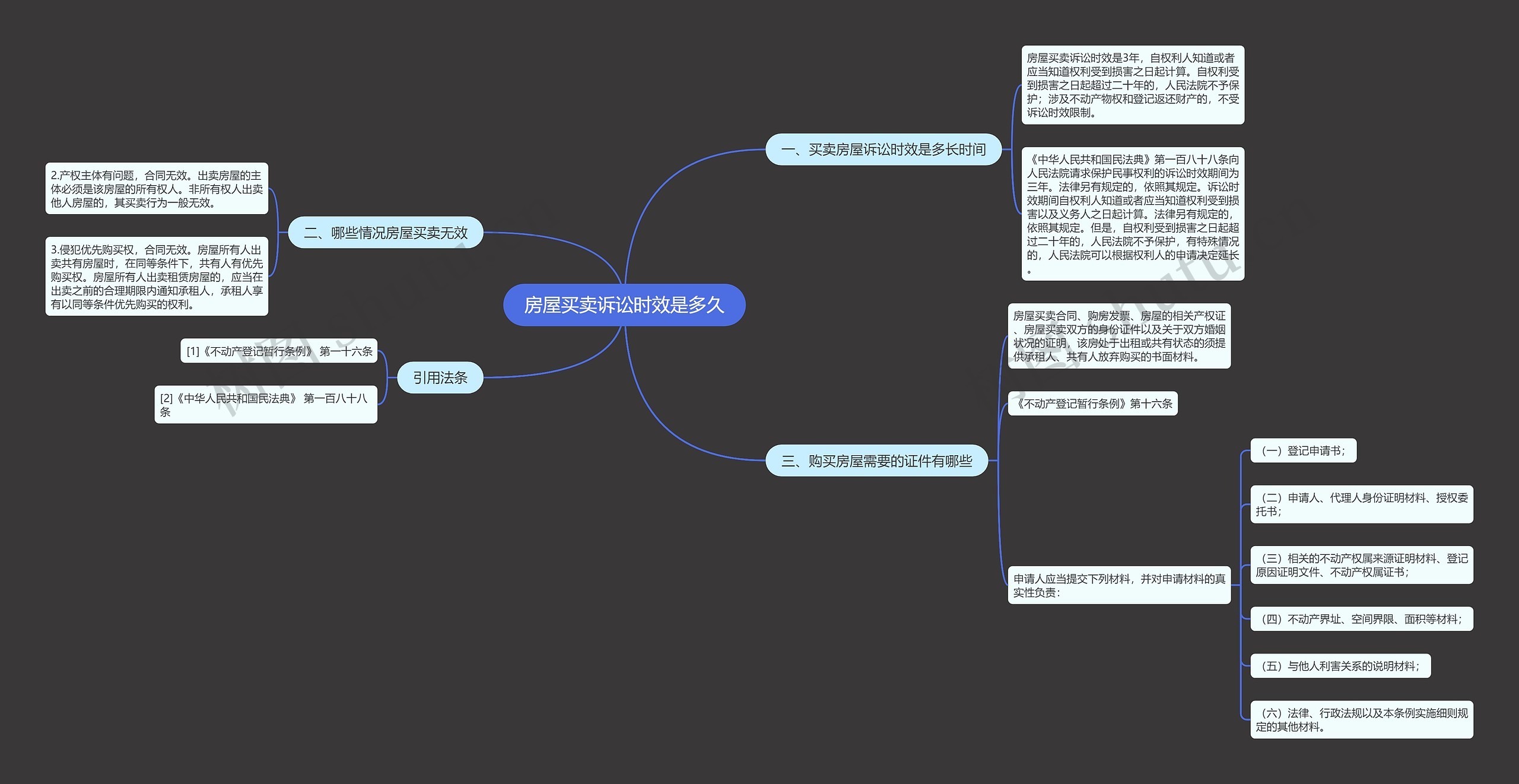 房屋买卖诉讼时效是多久思维导图