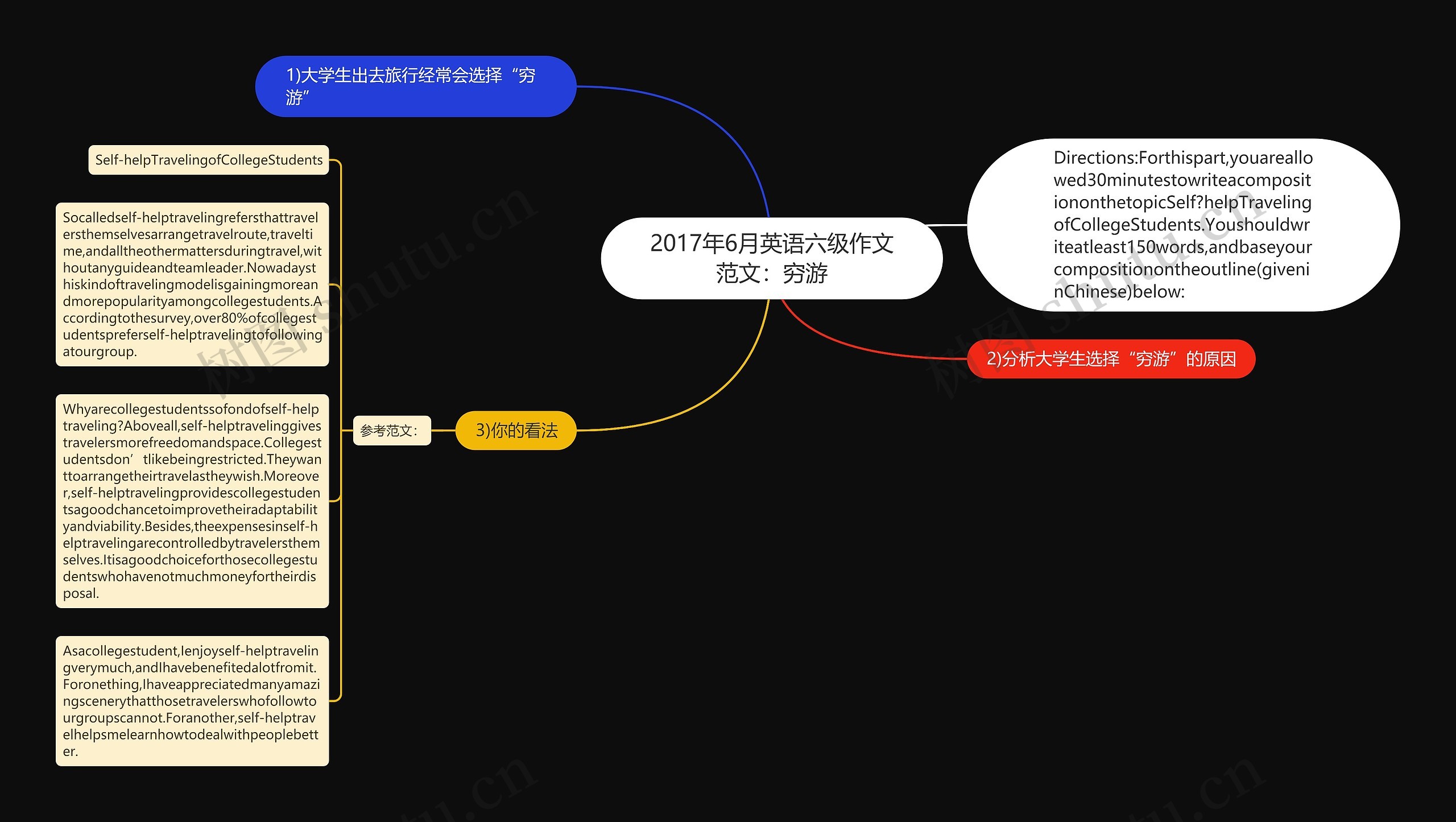 2017年6月英语六级作文范文：穷游