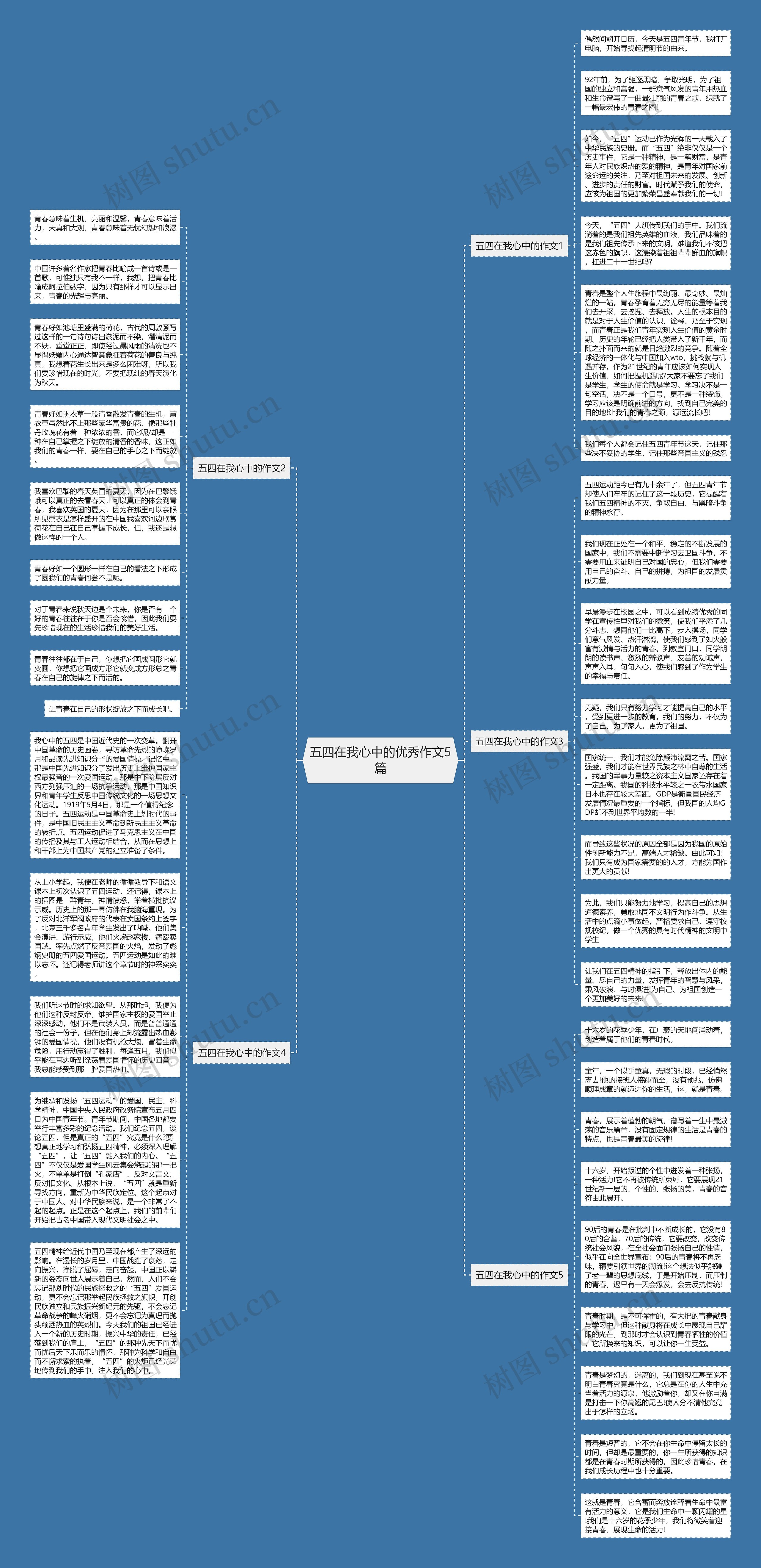 五四在我心中的优秀作文5篇思维导图