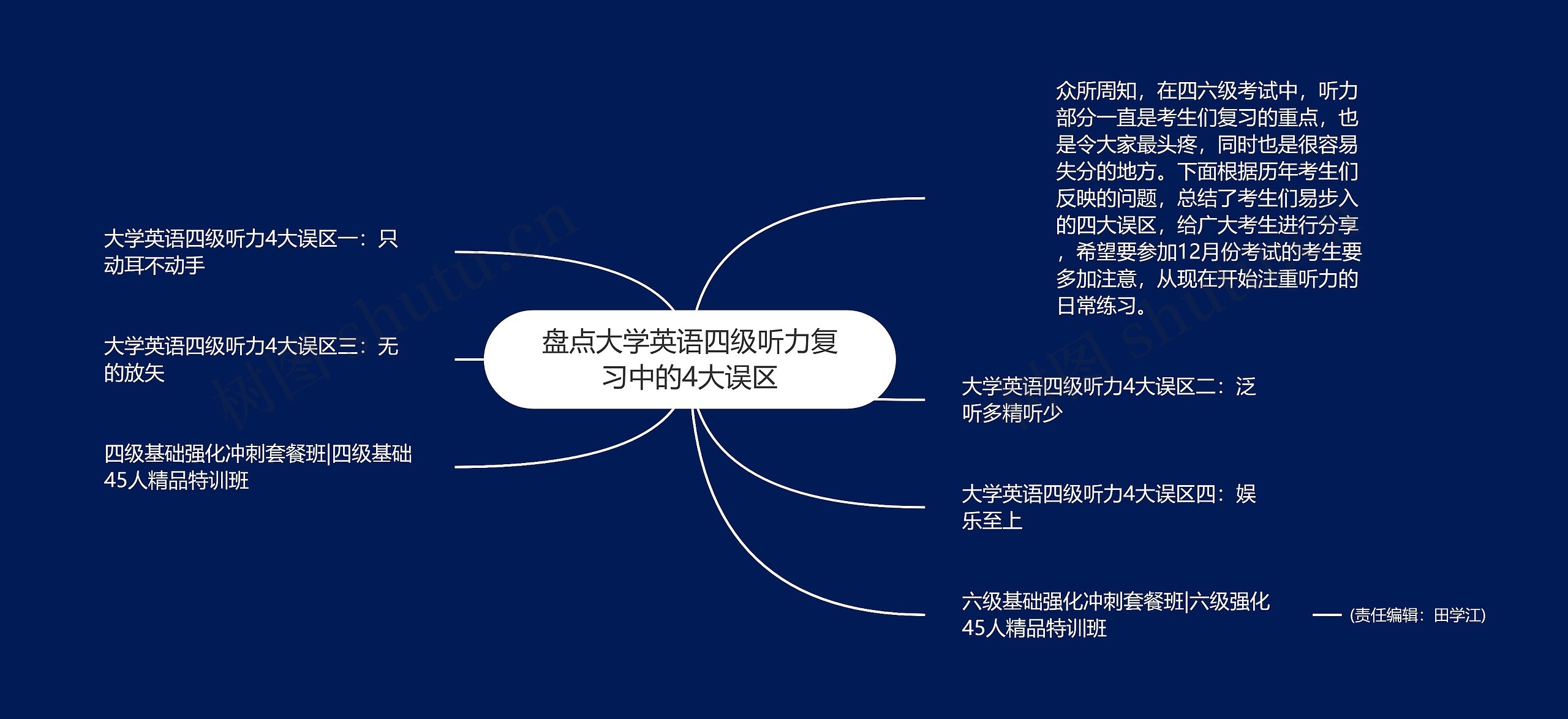 盘点大学英语四级听力复习中的4大误区思维导图