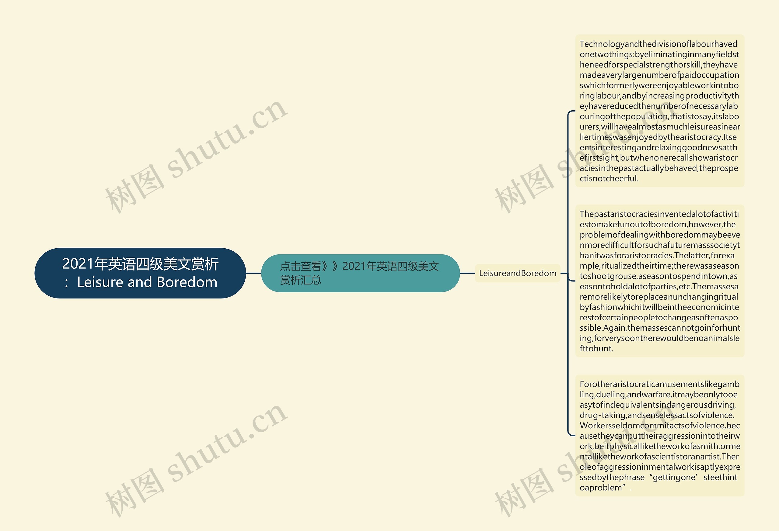 2021年英语四级美文赏析：Leisure and Boredom思维导图