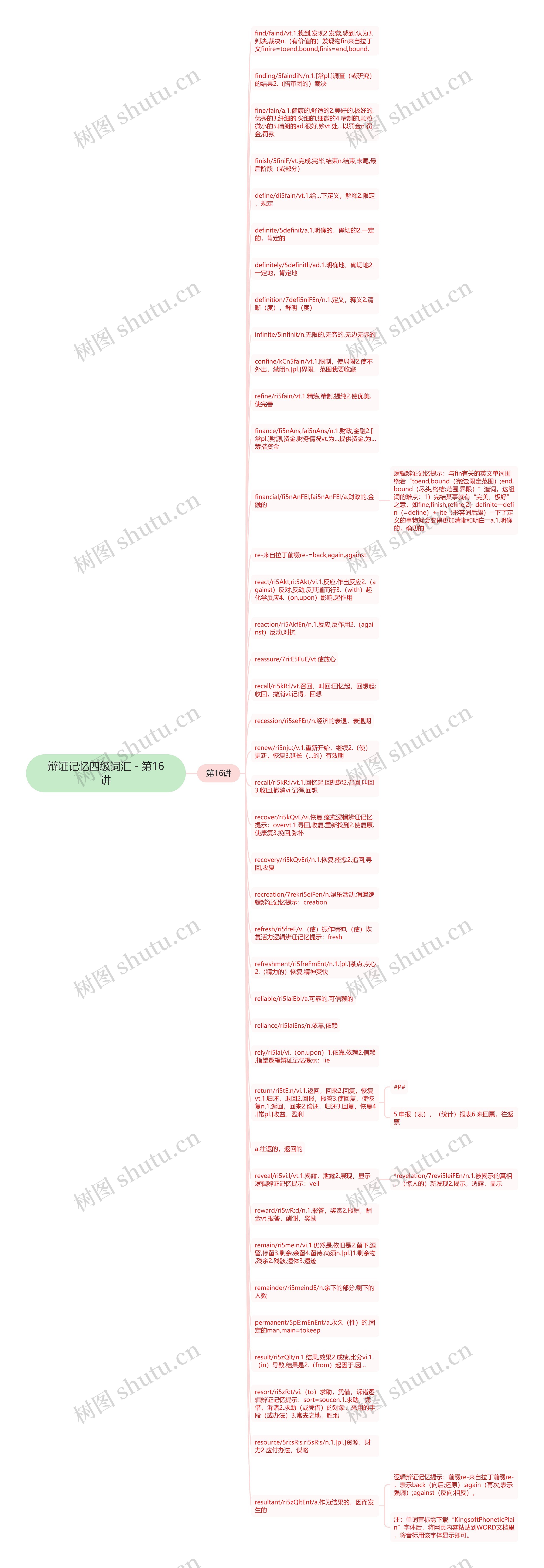 辩证记忆四级词汇－第16讲思维导图