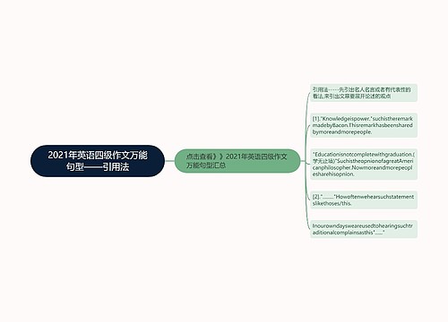 2021年英语四级作文万能句型——引用法