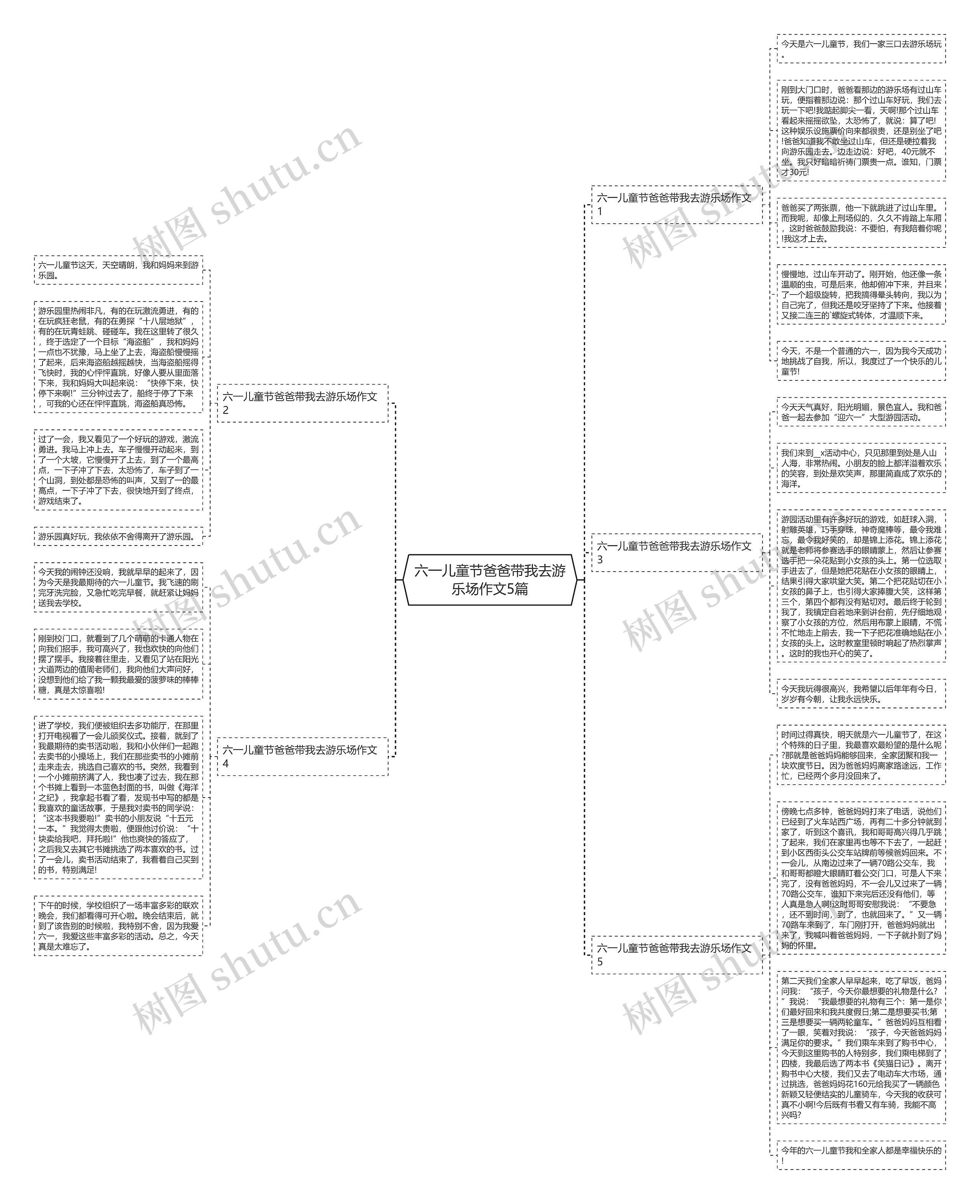 六一儿童节爸爸带我去游乐场作文5篇思维导图