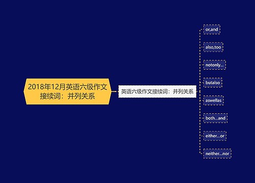 2018年12月英语六级作文接续词：并列关系