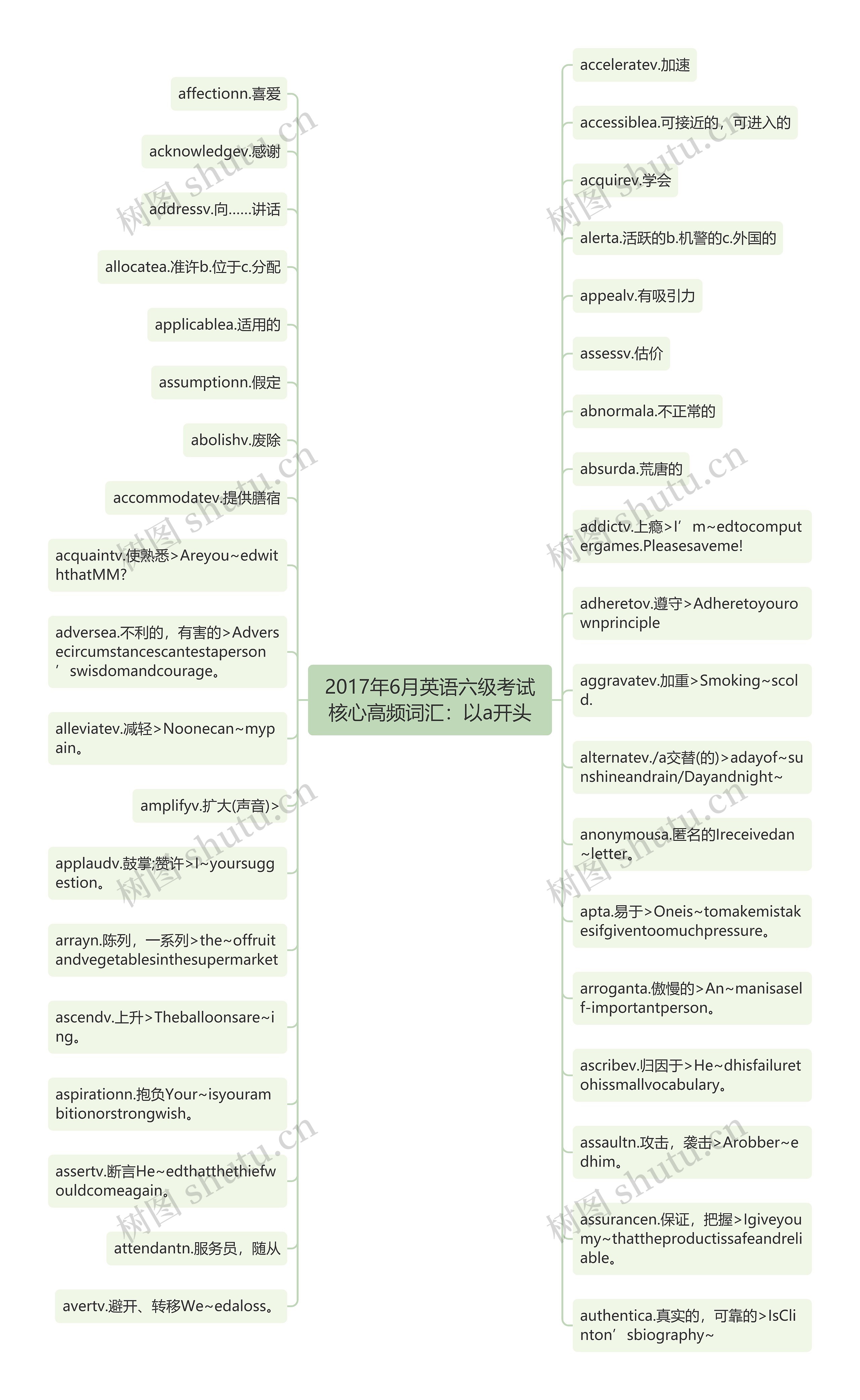 2017年6月英语六级考试核心高频词汇：以a开头思维导图