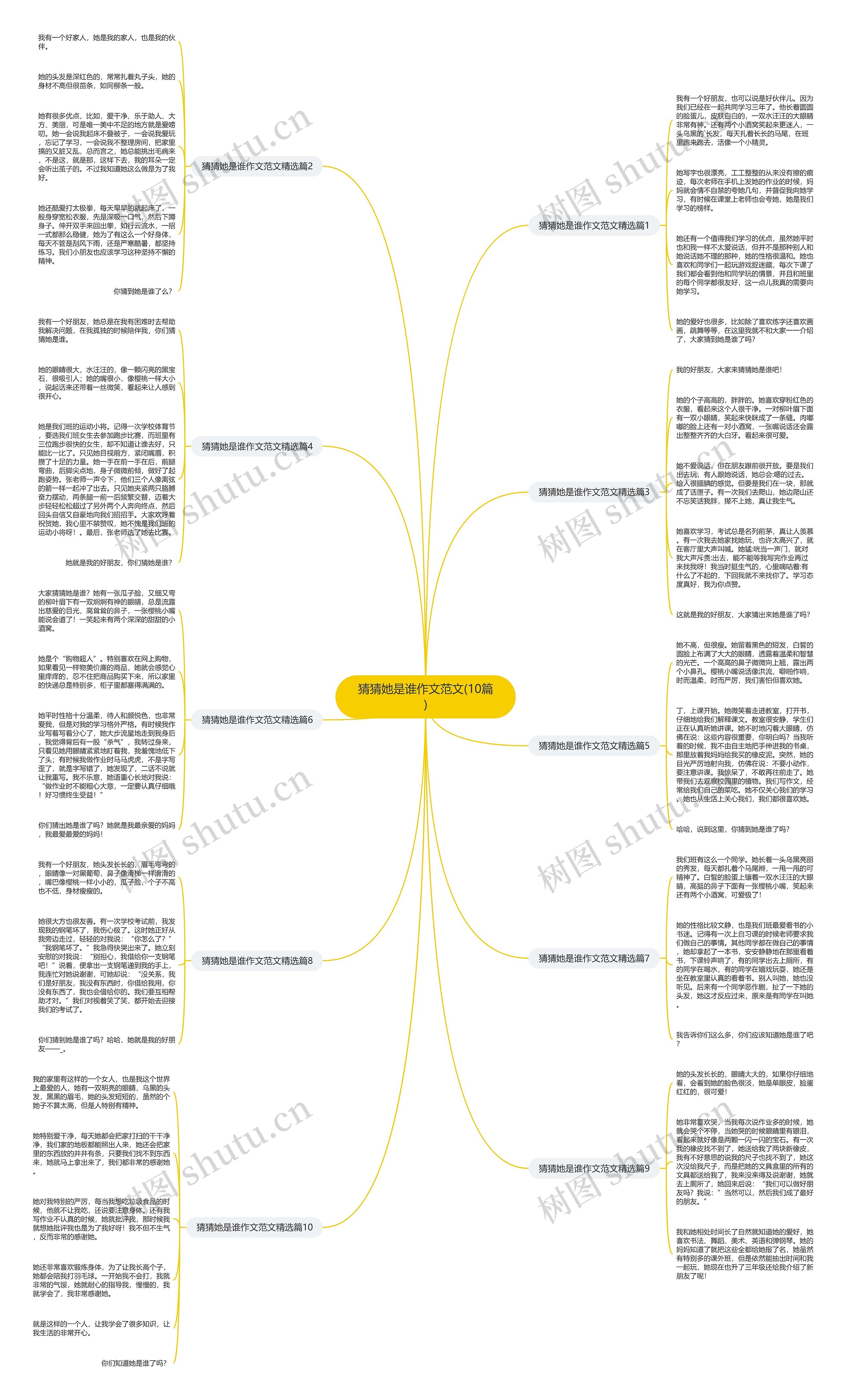 猜猜她是谁作文范文(10篇)思维导图