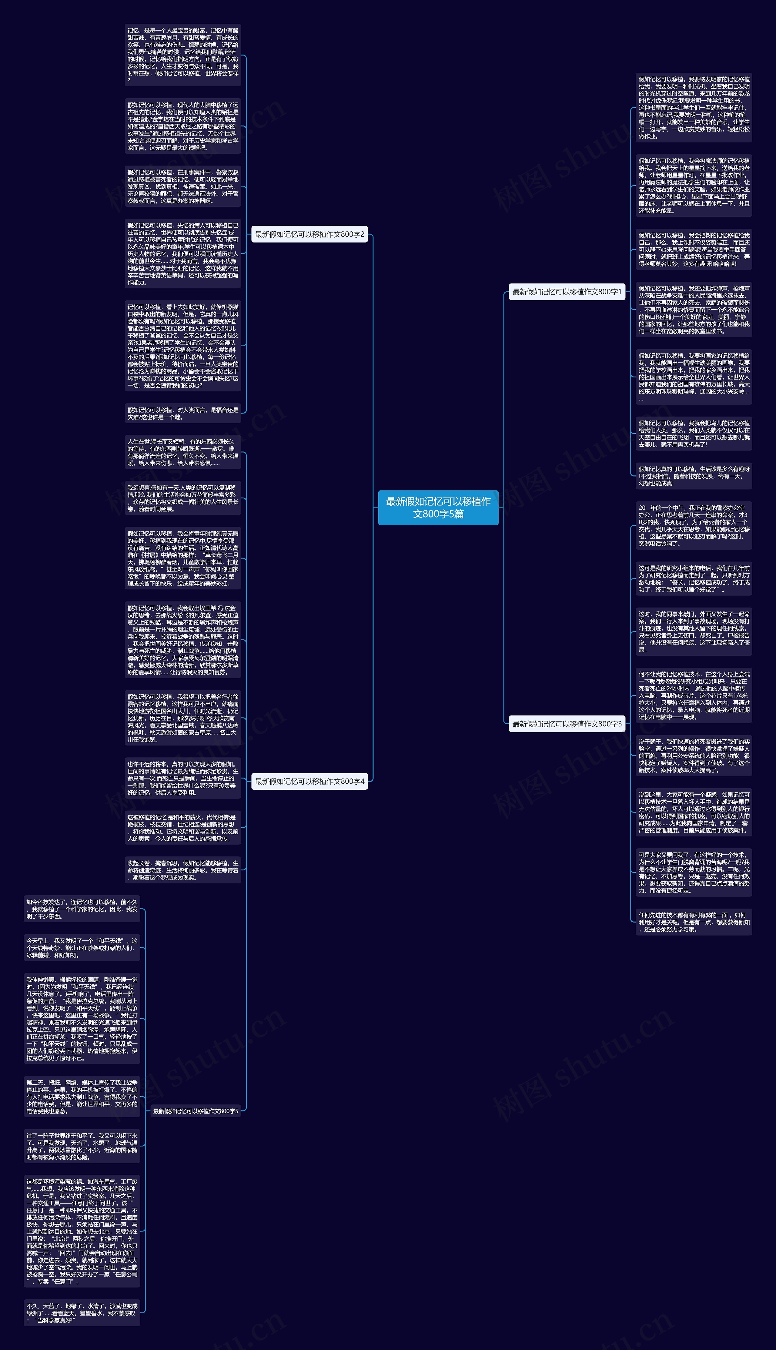 最新假如记忆可以移植作文800字5篇思维导图