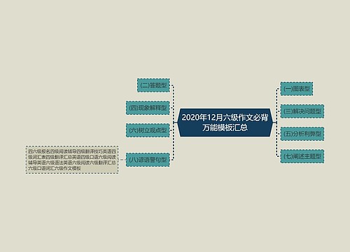 2020年12月六级作文必背万能模板汇总