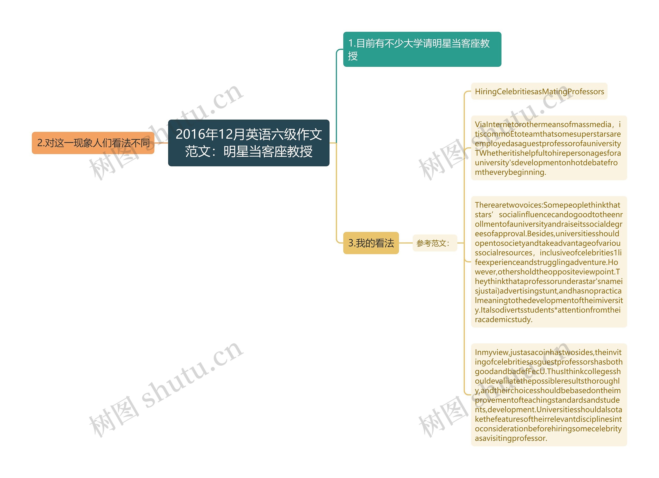 2016年12月英语六级作文范文：明星当客座教授