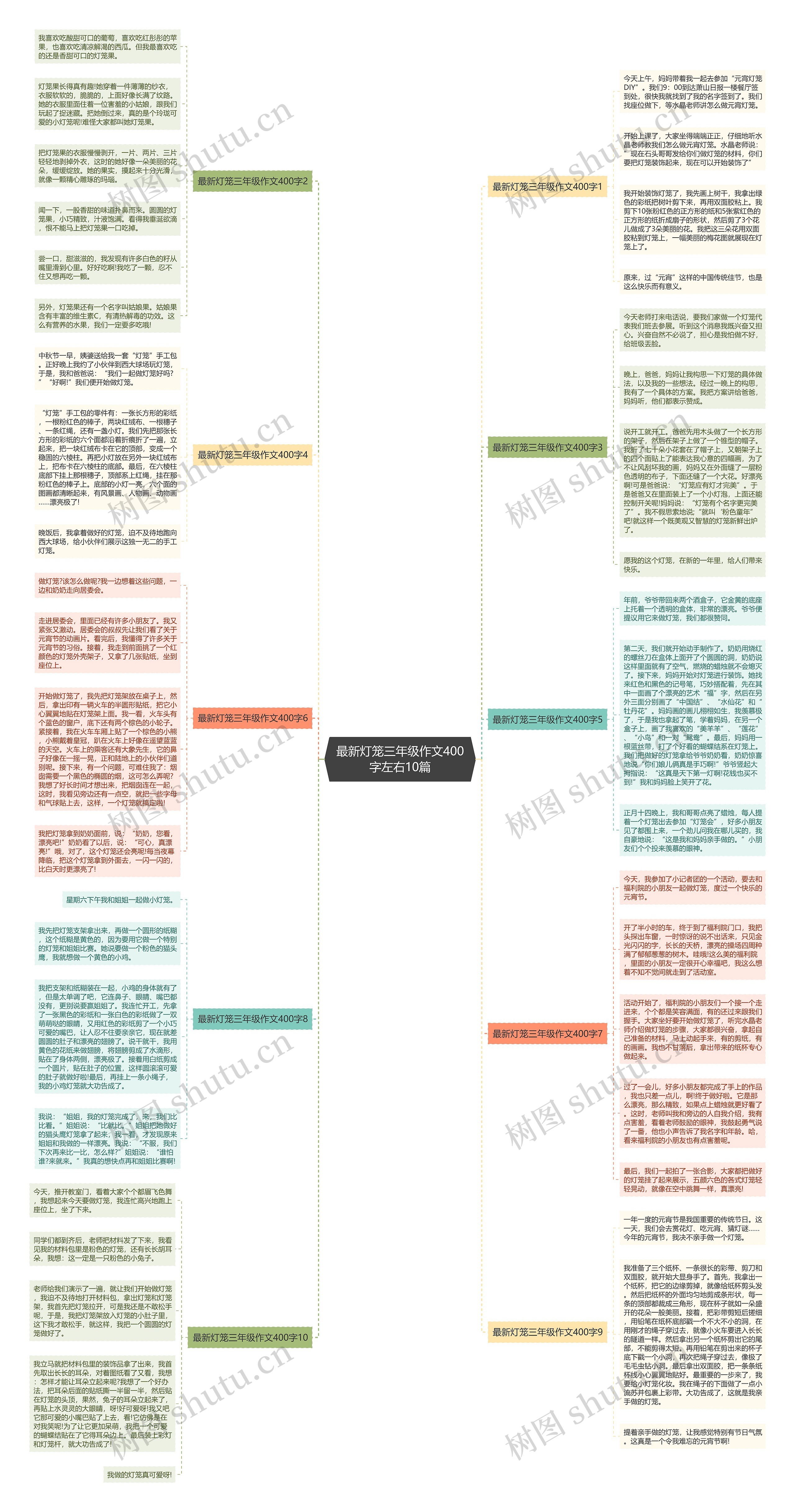 最新灯笼三年级作文400字左右10篇思维导图