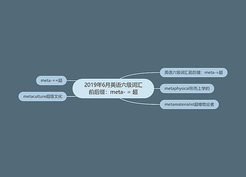 2019年6月英语六级词汇前后缀：meta- = 超