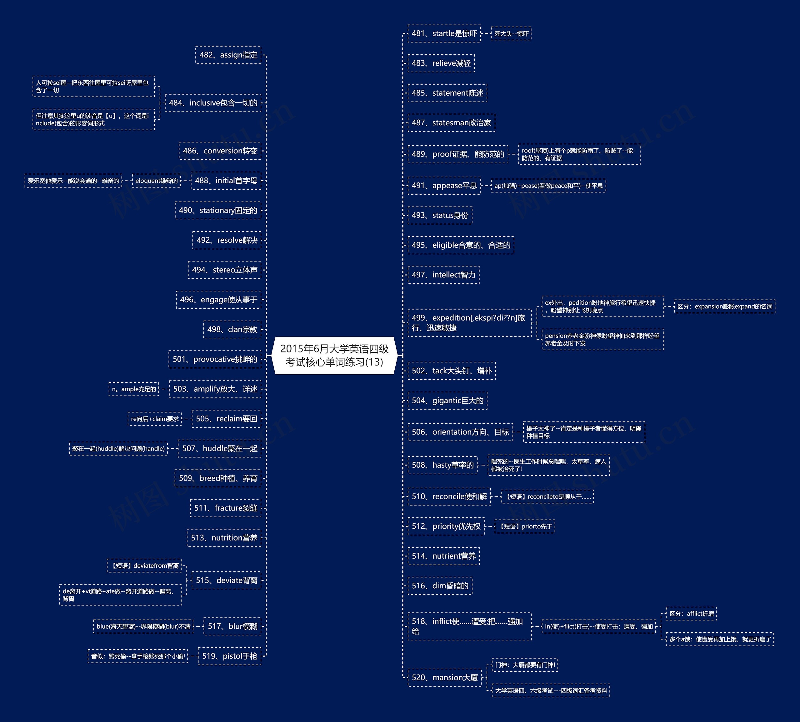 2015年6月大学英语四级考试核心单词练习(13)思维导图