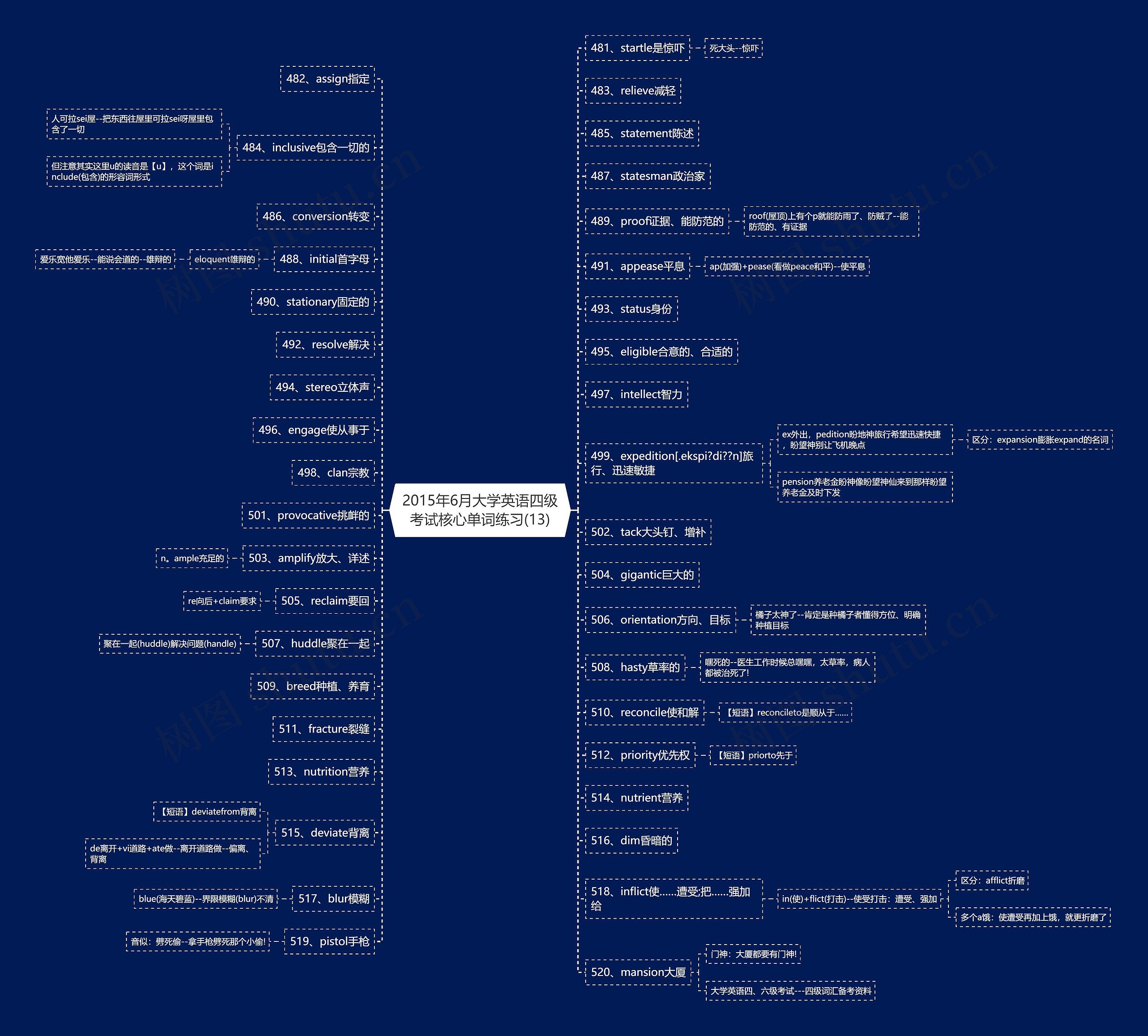 2015年6月大学英语四级考试核心单词练习(13) 2015年6月大学英语四级考试核心单词练习(13)
