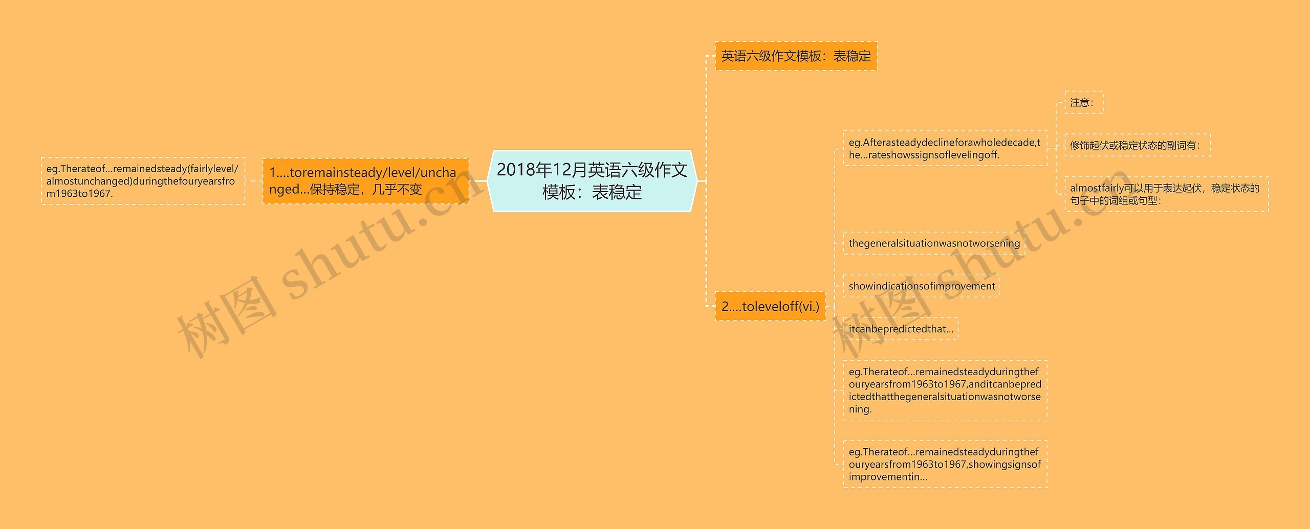 2018年12月英语六级作文模板：表稳定