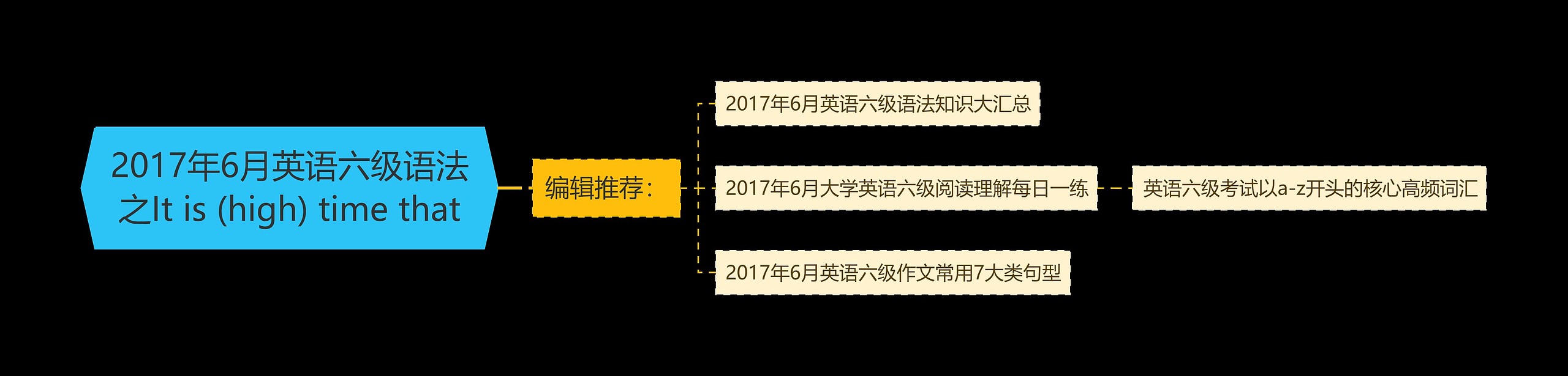 2017年6月英语六级语法之It is (high) time that