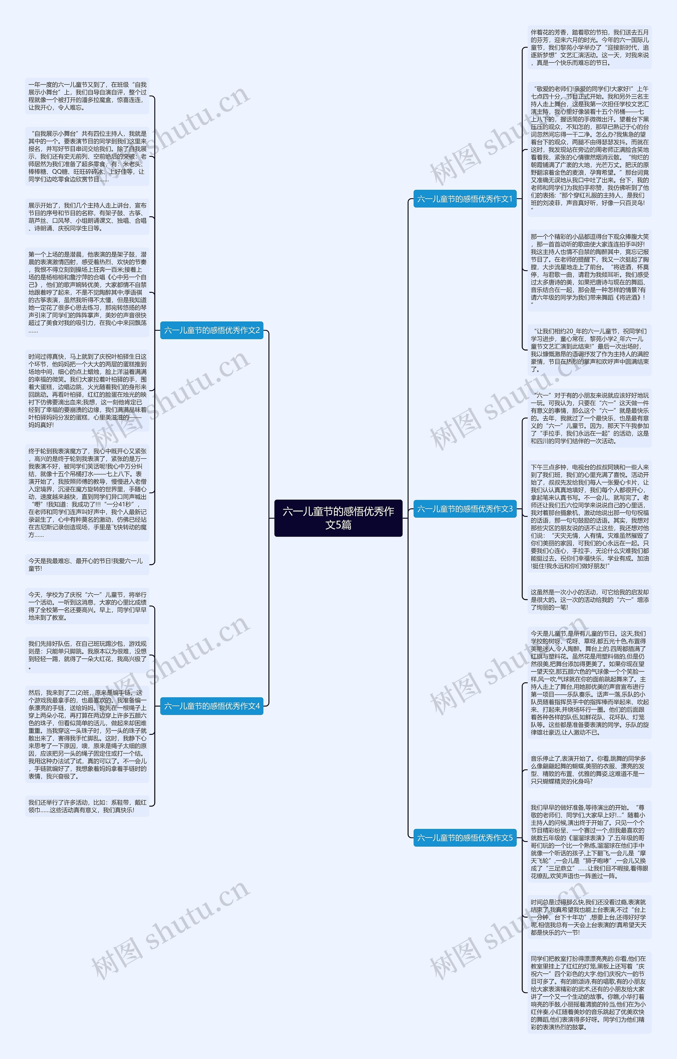 六一儿童节的感悟优秀作文5篇思维导图