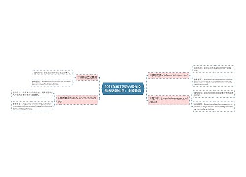 2017年6月英语六级作文常考话题句型：中等教育
