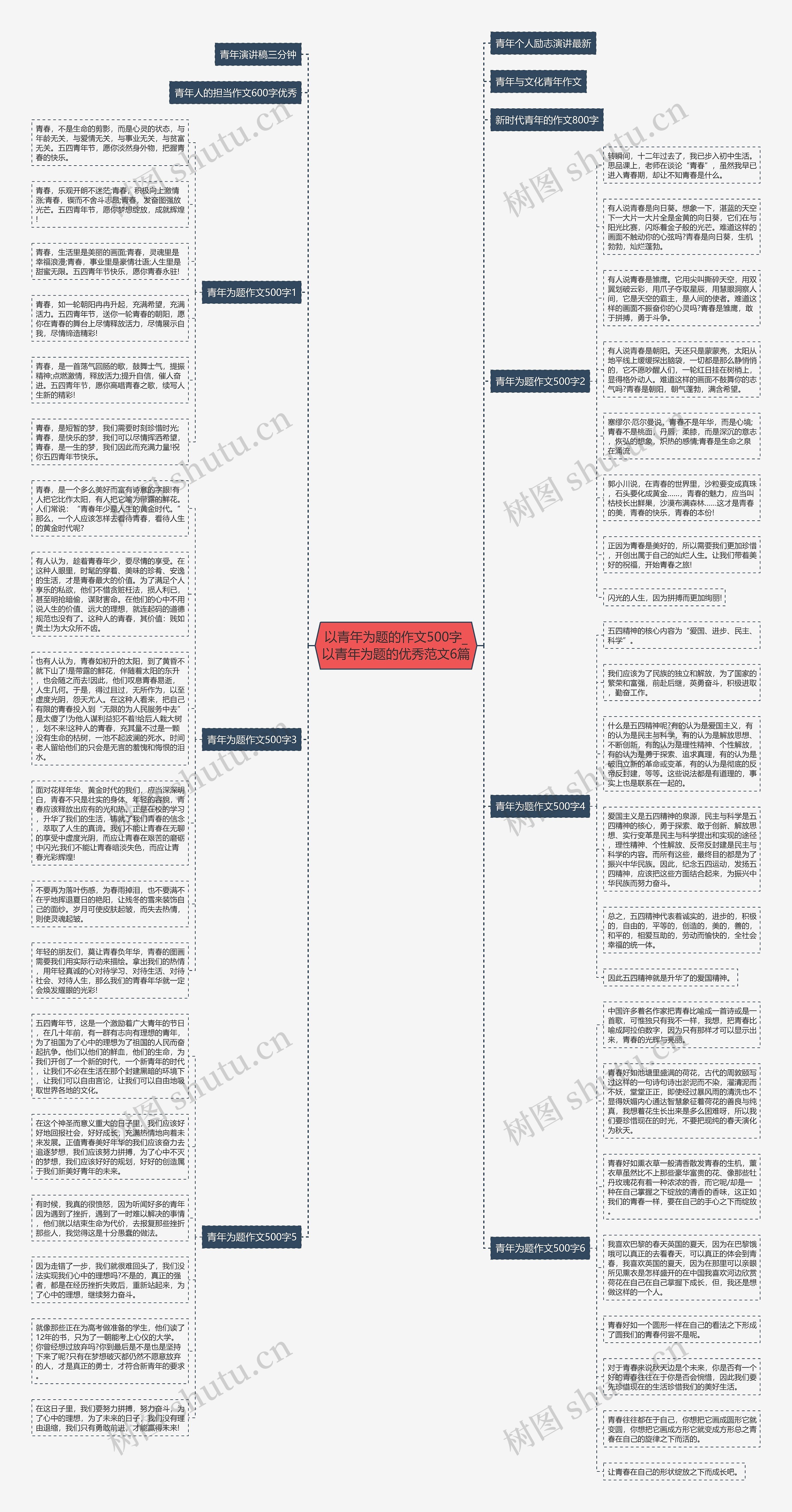 以青年为题的作文500字_以青年为题的优秀范文6篇思维导图