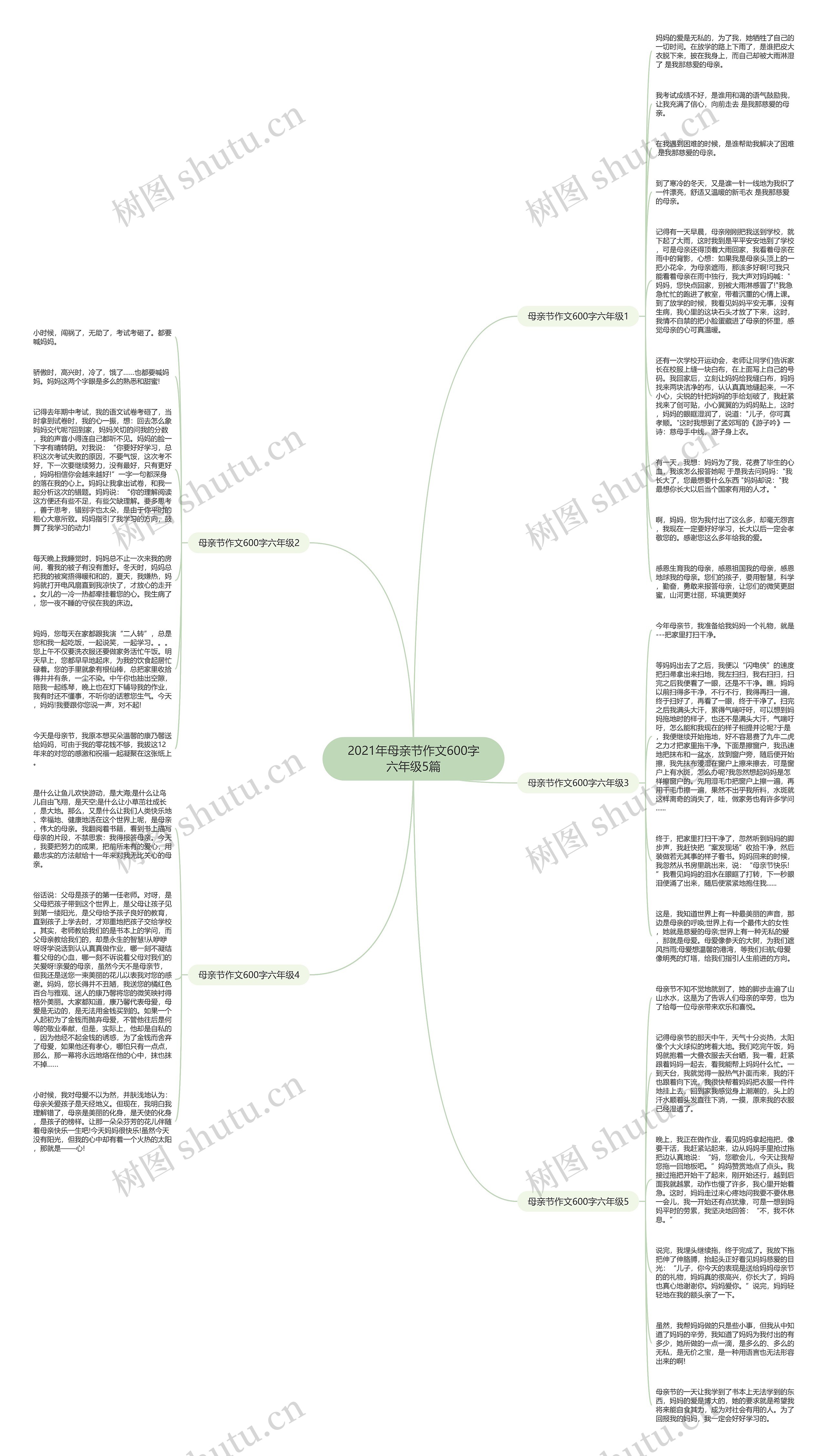 2021年母亲节作文600字六年级5篇思维导图